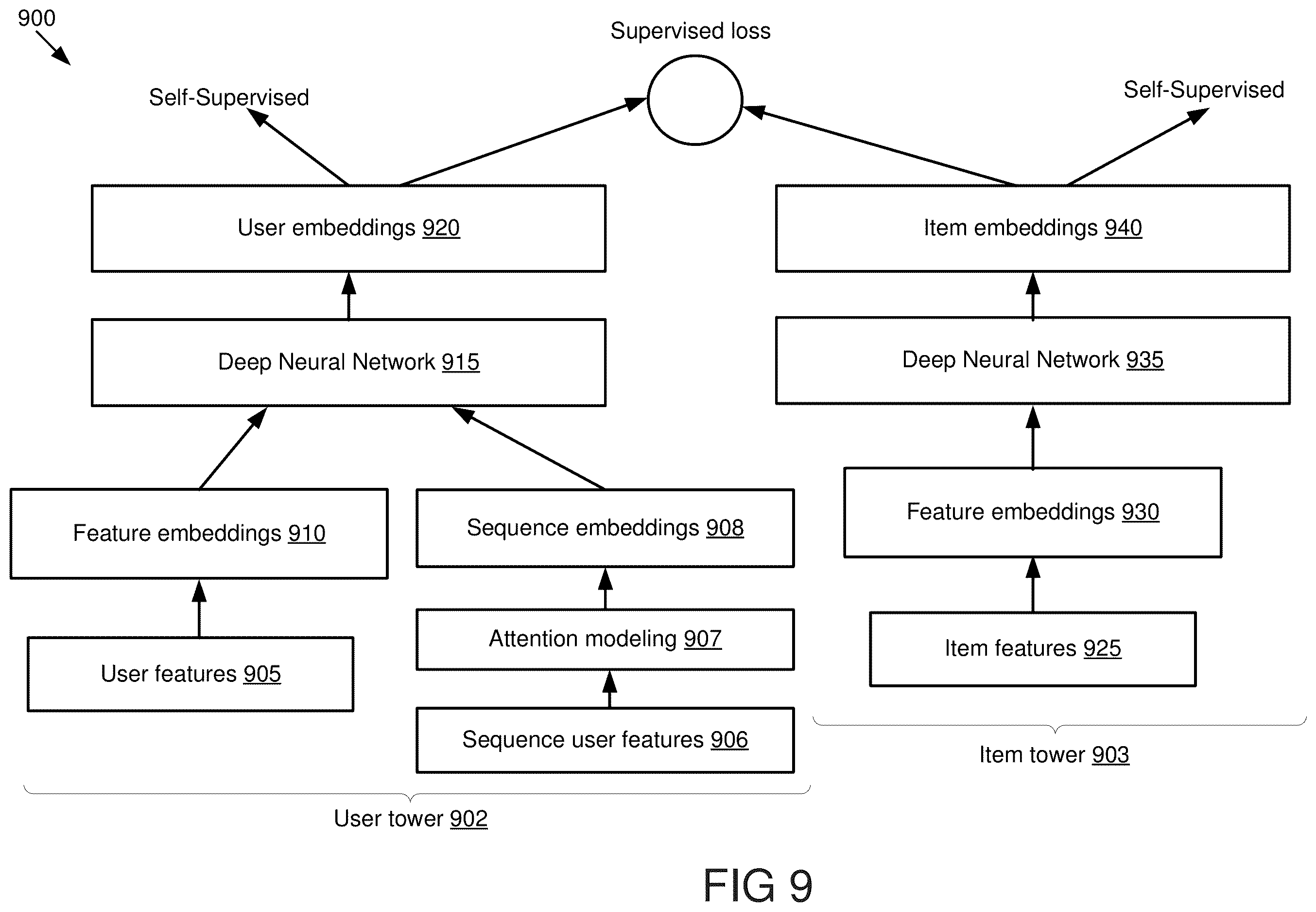 Patent US12602441 Figure 9 – Self-supervised learning through data augmentation for recommendation systems