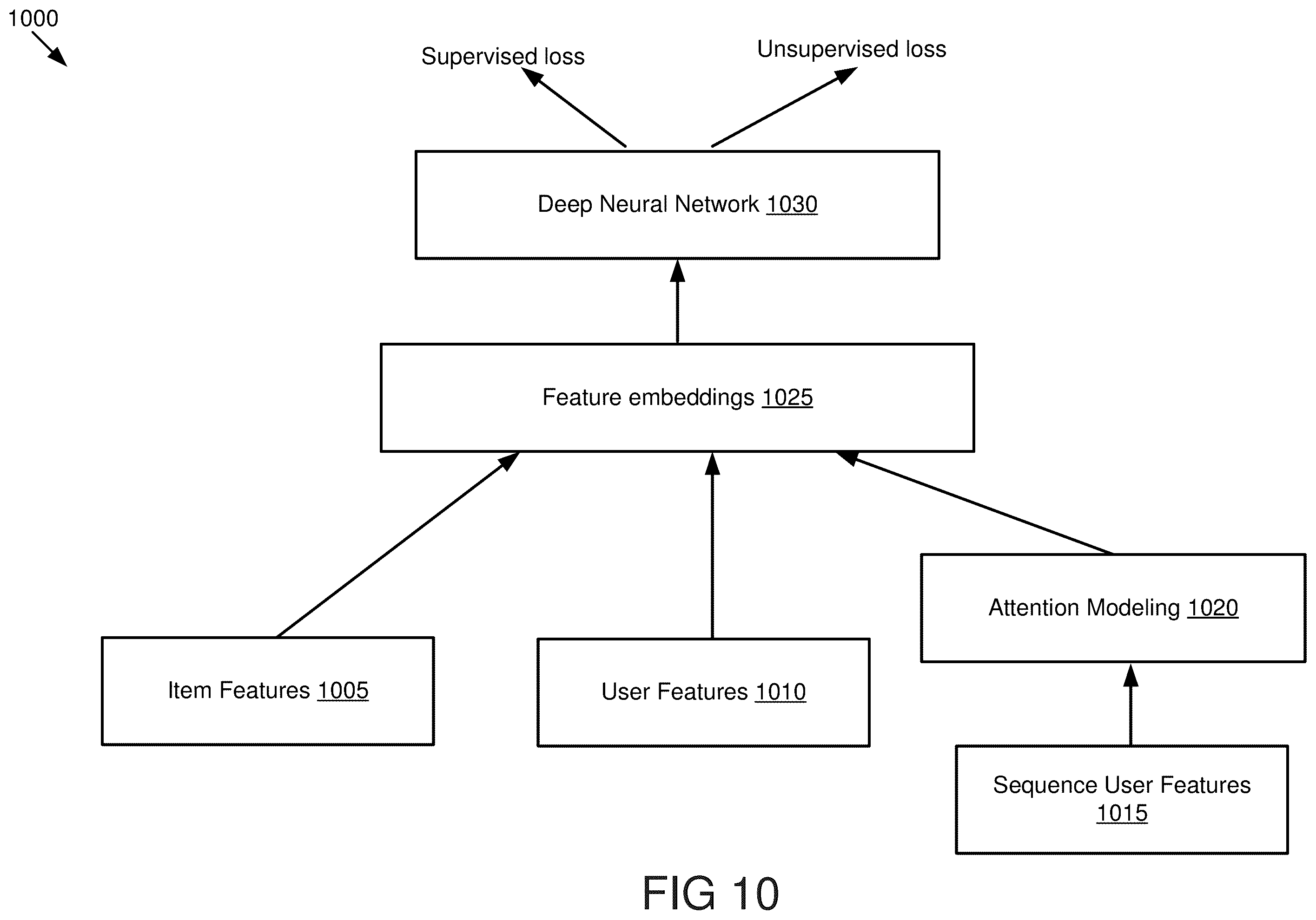 Patent US12602441 Figure 10 – Self-supervised learning through data augmentation for recommendation systems