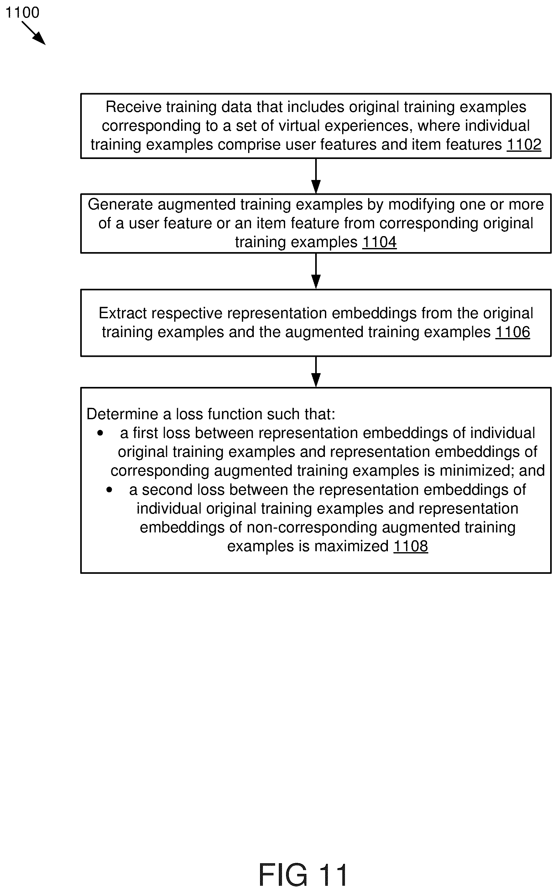 Patent US12602441 Figure 11 – Self-supervised learning through data augmentation for recommendation systems