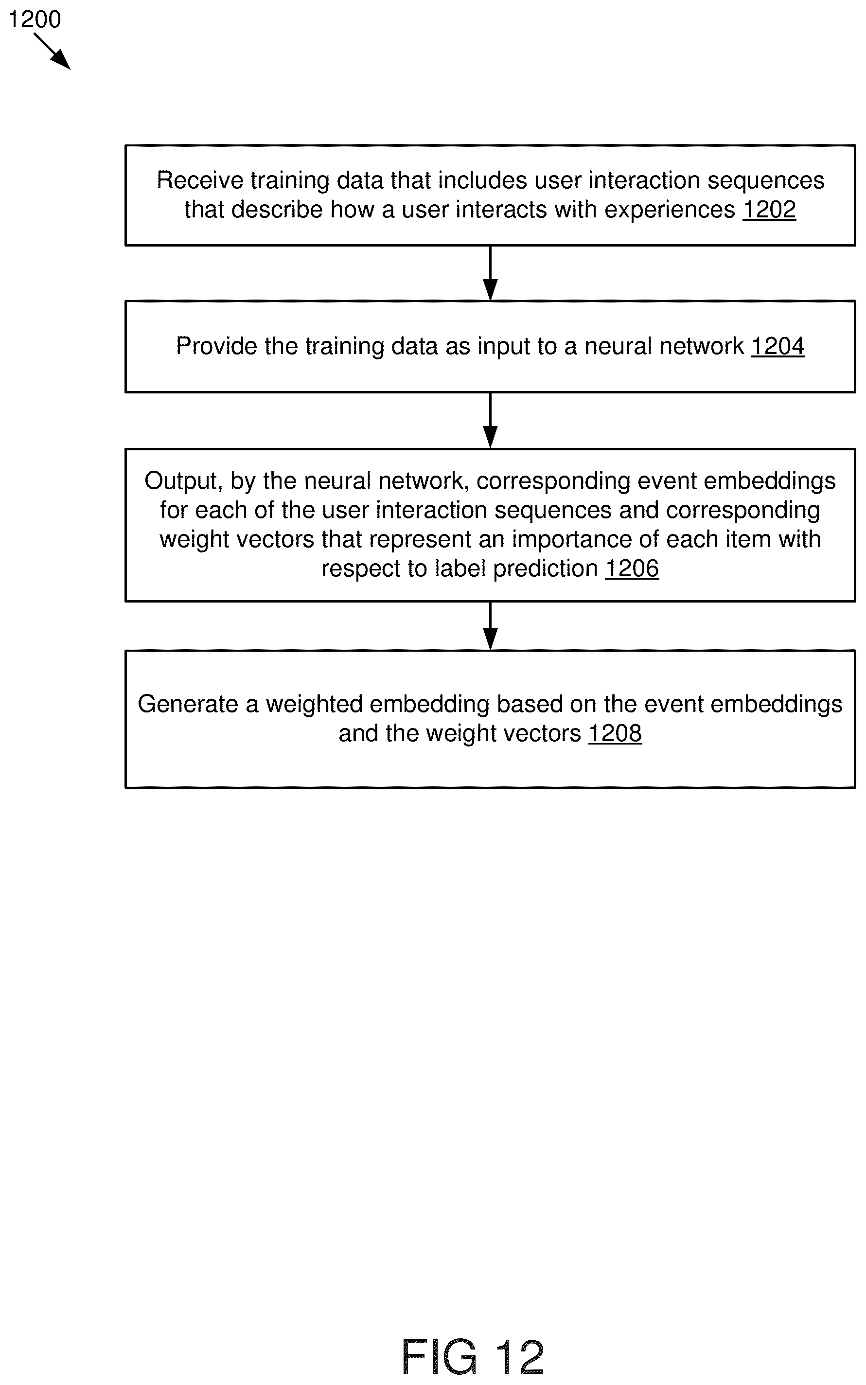 Patent US12602441 Figure 12 – Self-supervised learning through data augmentation for recommendation systems