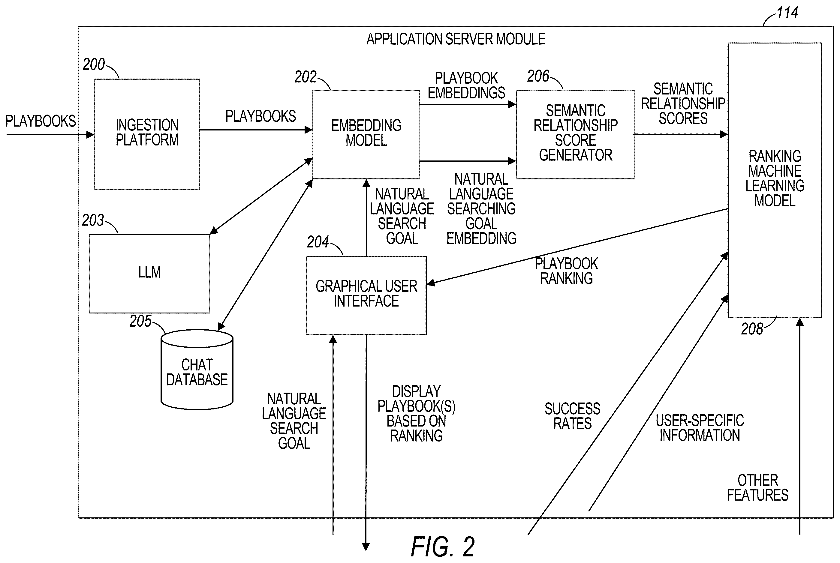 Patent US12602443 Figure 2 – Semantic-aware next best action recommendation