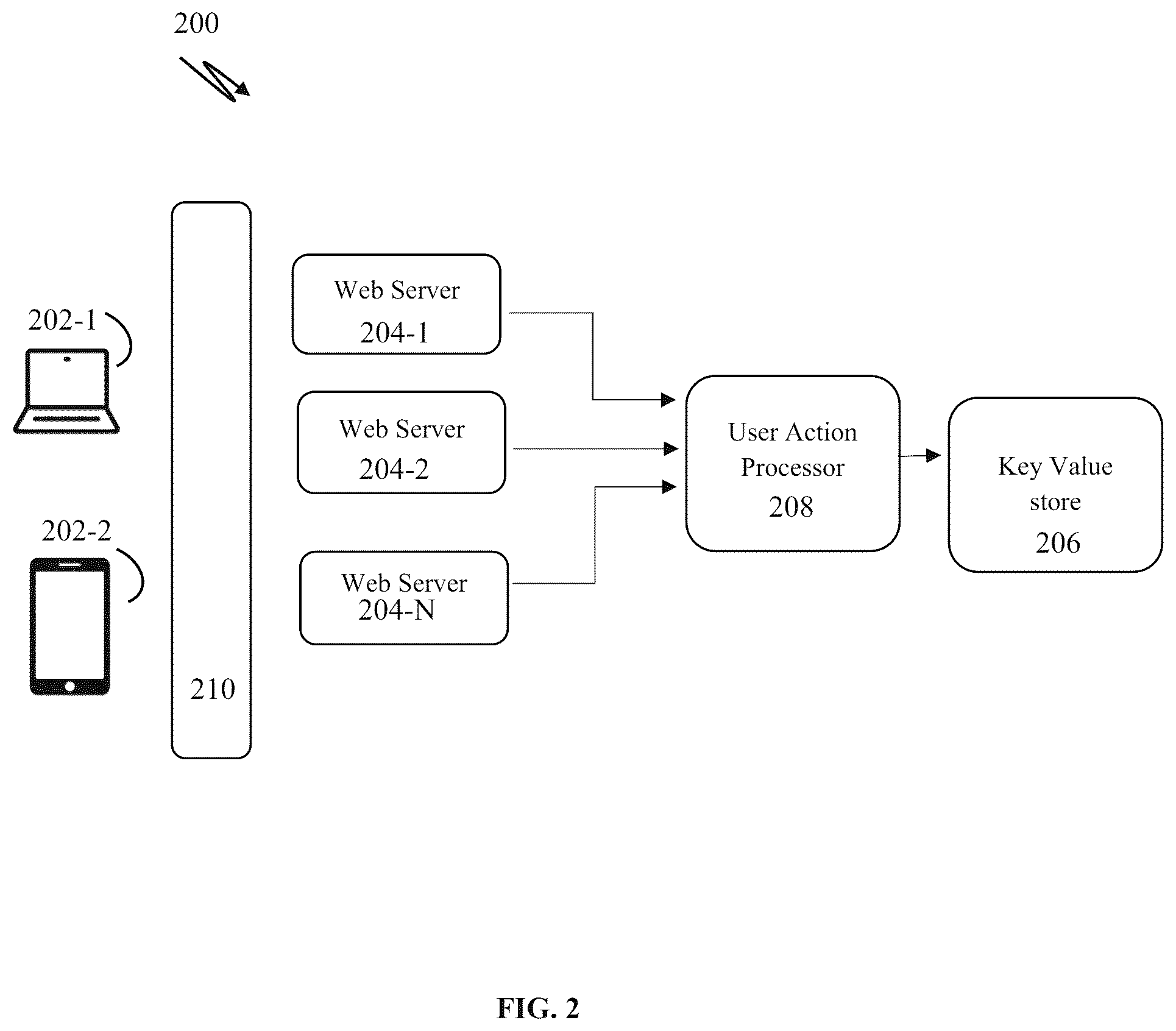 Patent US12602444 Figure 2 – Method and system for providing customized experience to a user profile