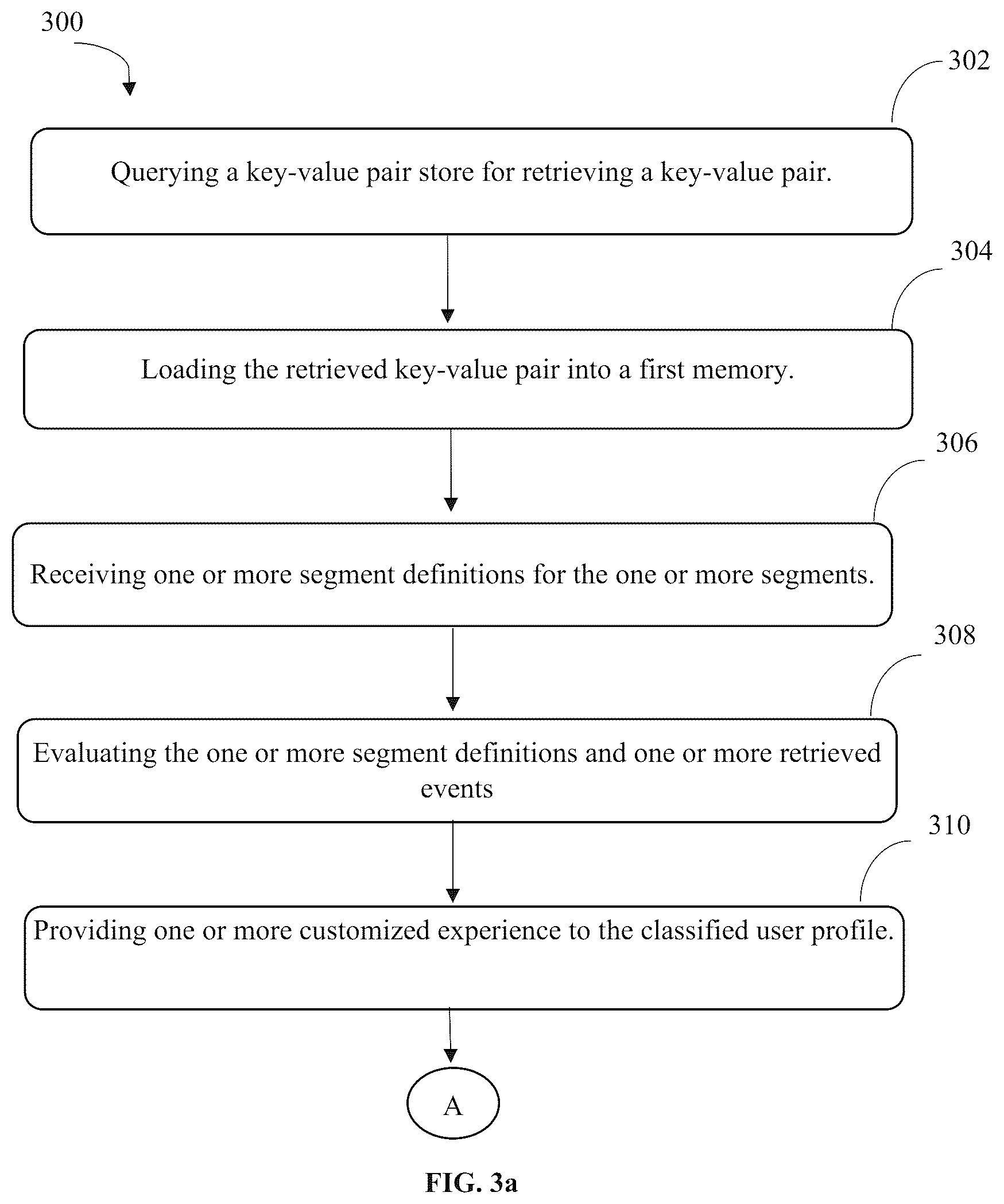 Patent US12602444 Figure 3 – Method and system for providing customized experience to a user profile