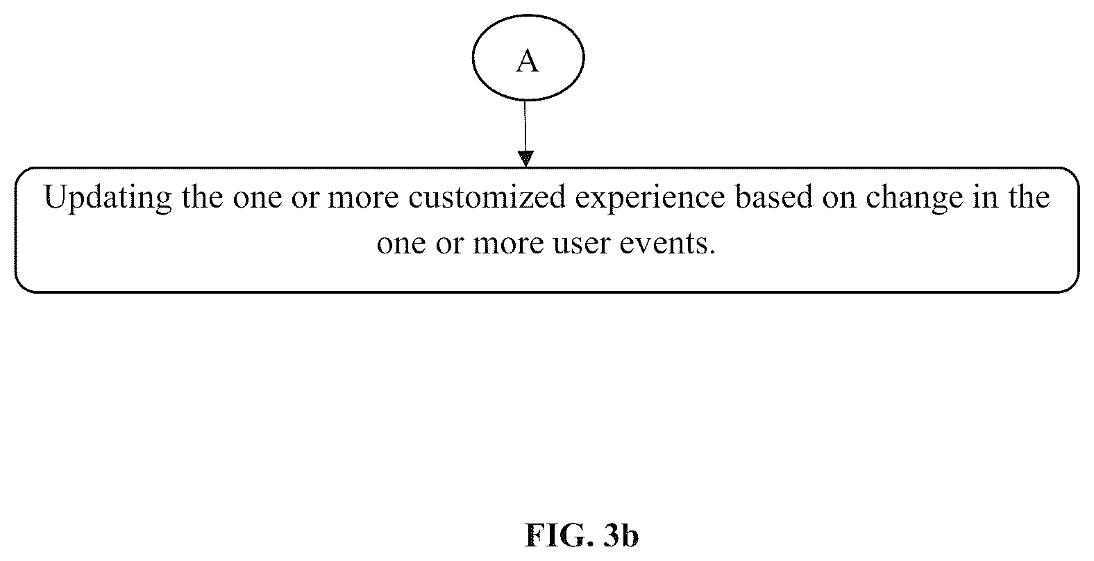 Patent US12602444 Figure 4 – Method and system for providing customized experience to a user profile