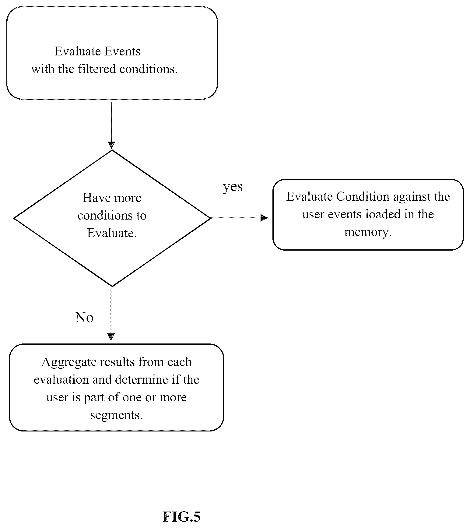 Patent US12602444 Figure 6 – Method and system for providing customized experience to a user profile