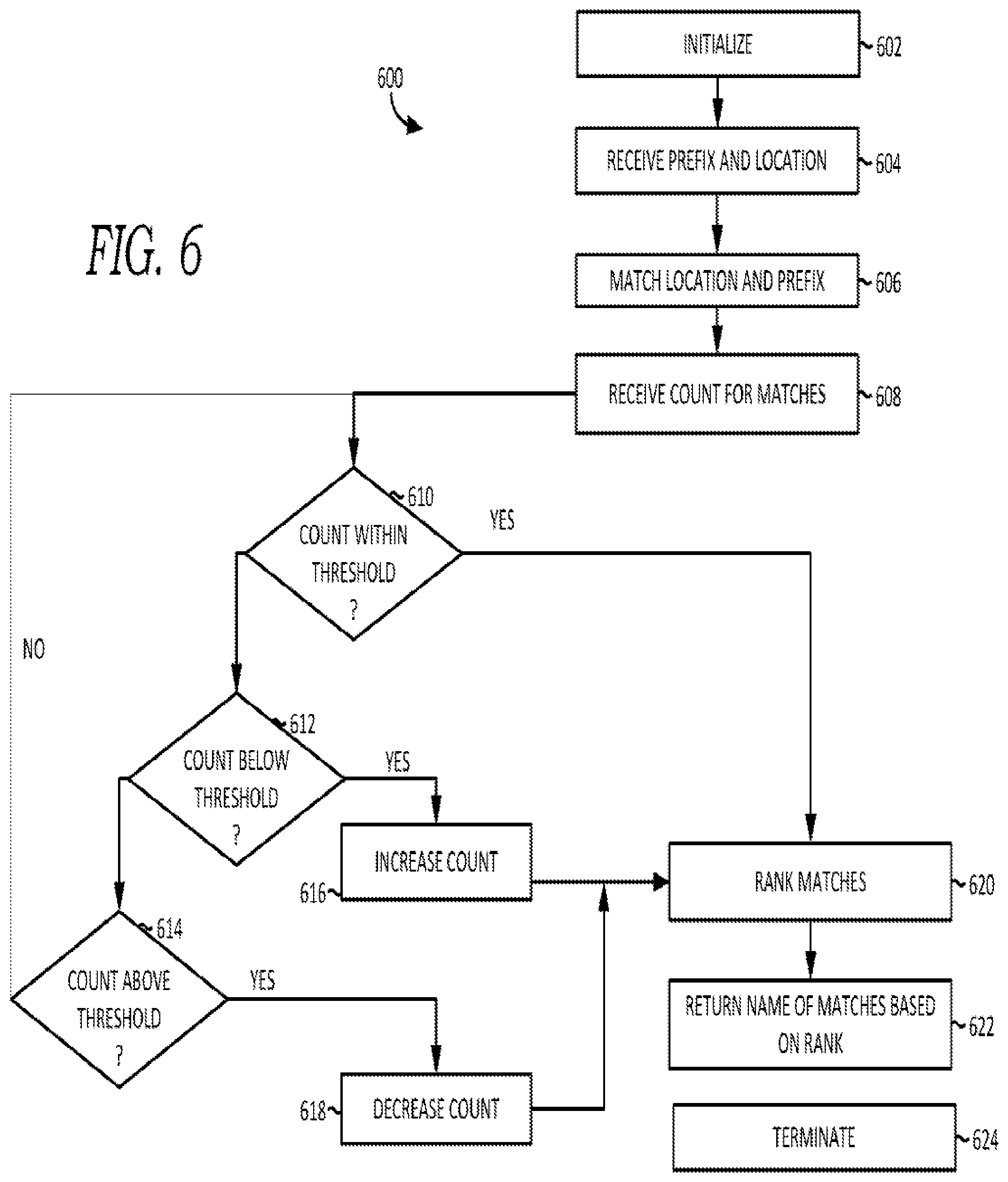 Patent US12602445 Figure 6 – Query completion based on location