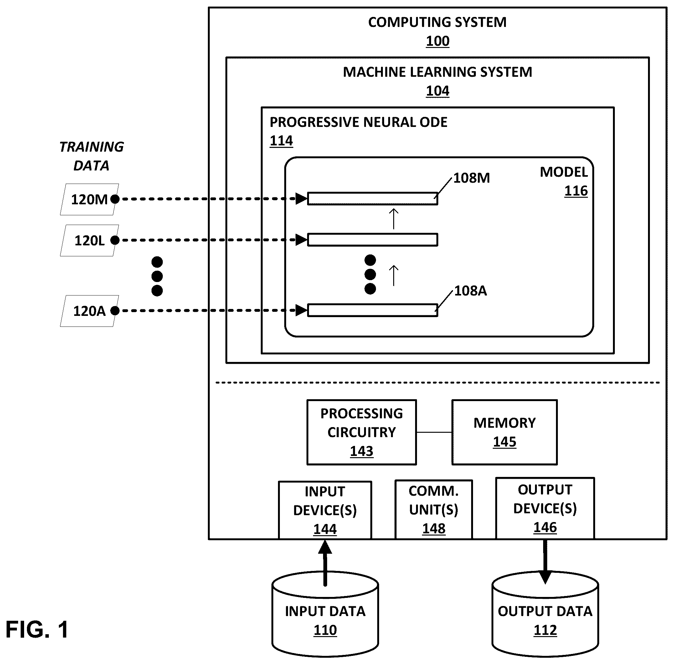 Patent US12602448 Figure 1 – Progressive neural ordinary differential equations