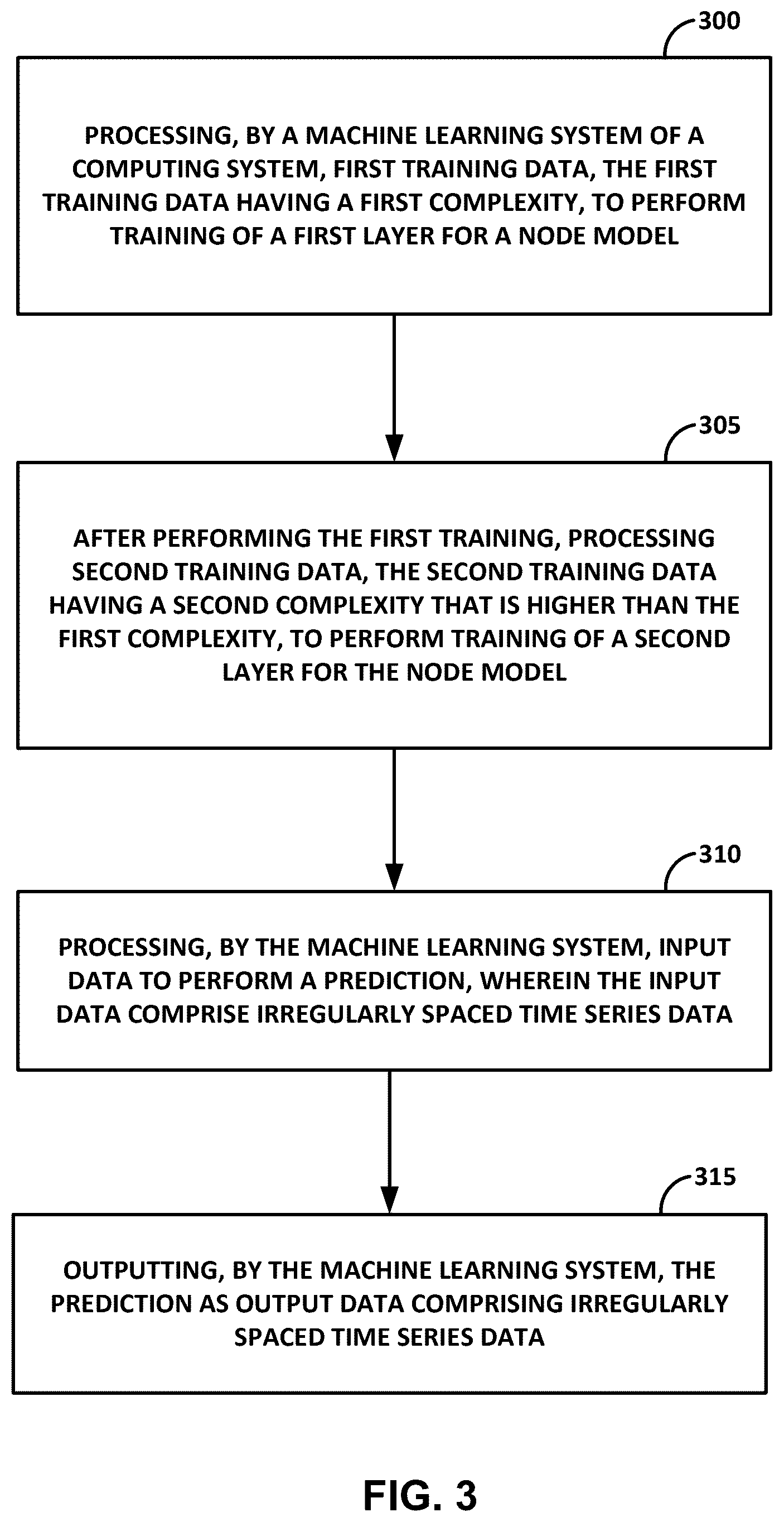 Patent US12602448 Figure 3 – Progressive neural ordinary differential equations