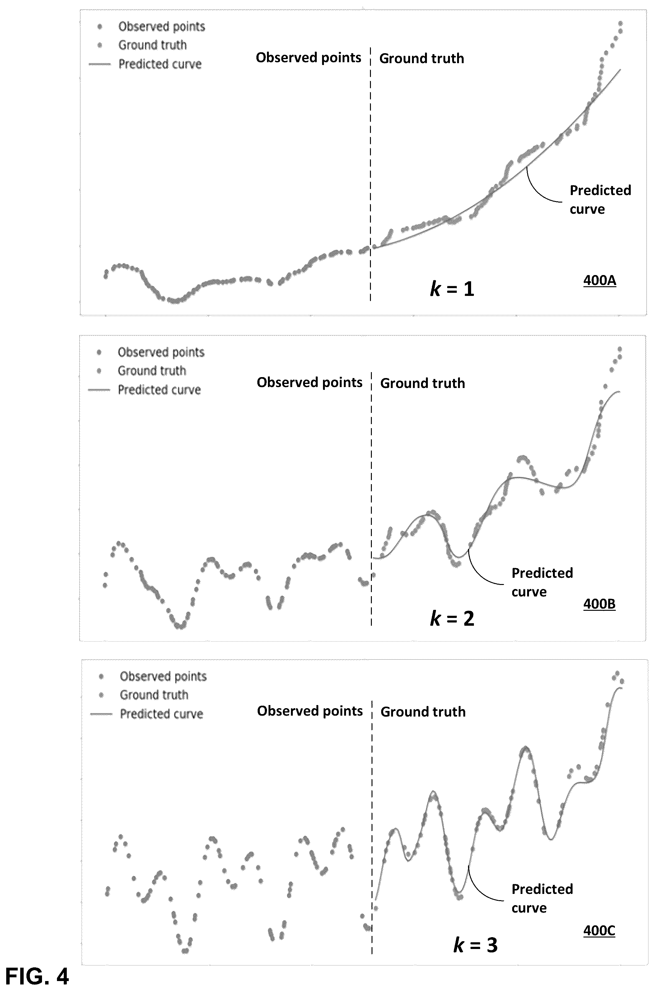 Patent US12602448 Figure 4 – Progressive neural ordinary differential equations