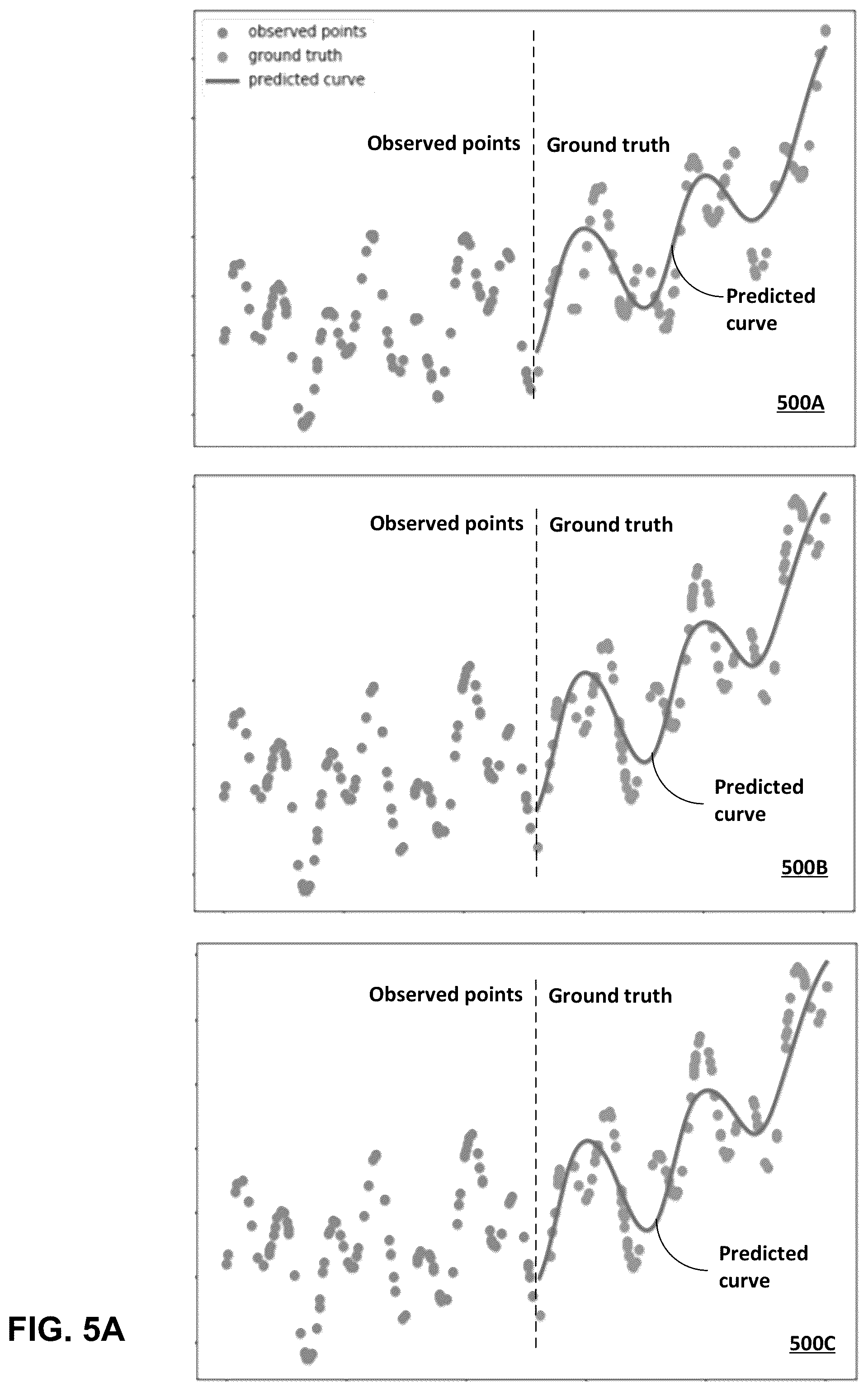 Patent US12602448 Figure 5 – Progressive neural ordinary differential equations