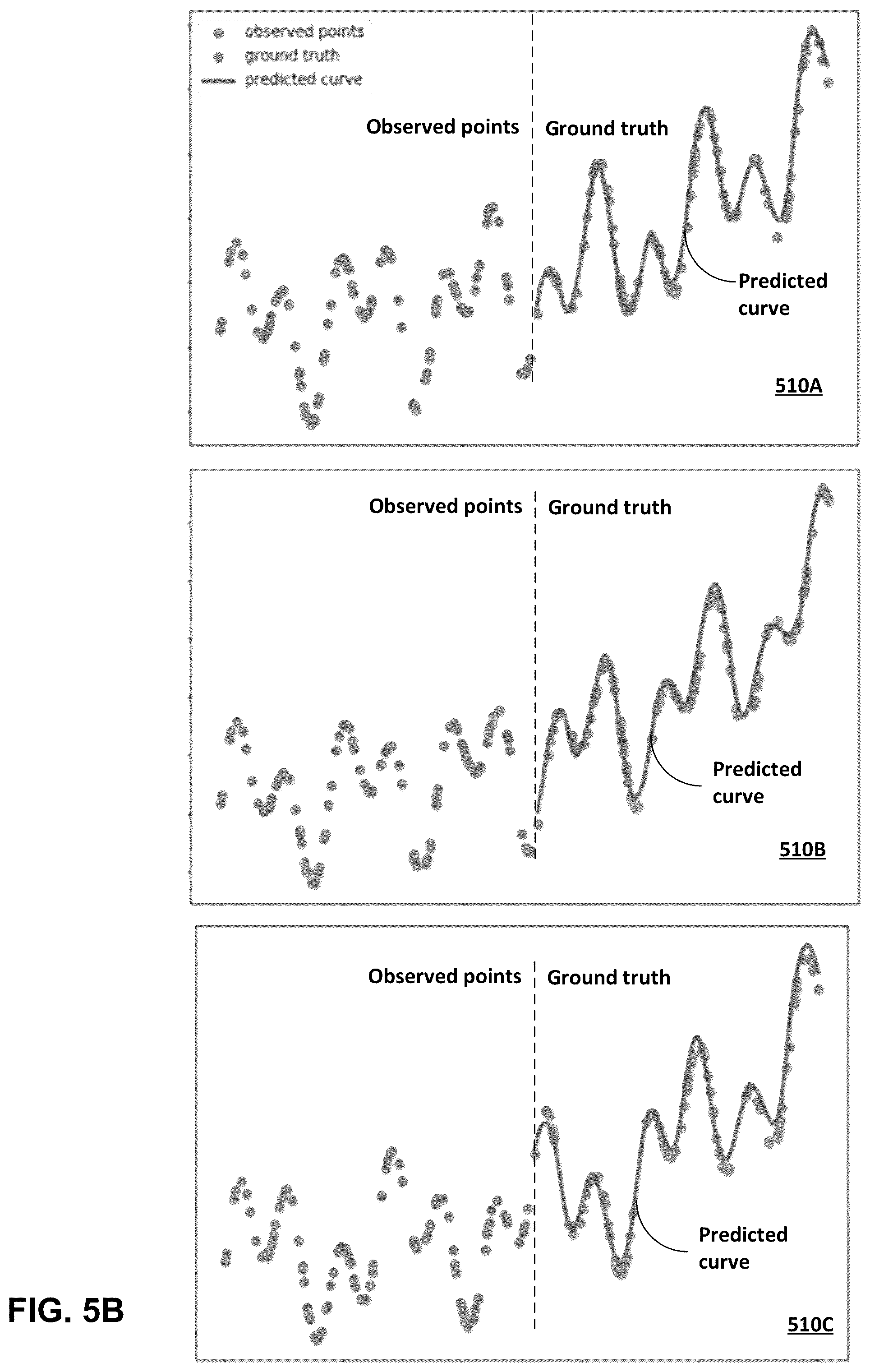 Patent US12602448 Figure 6 – Progressive neural ordinary differential equations