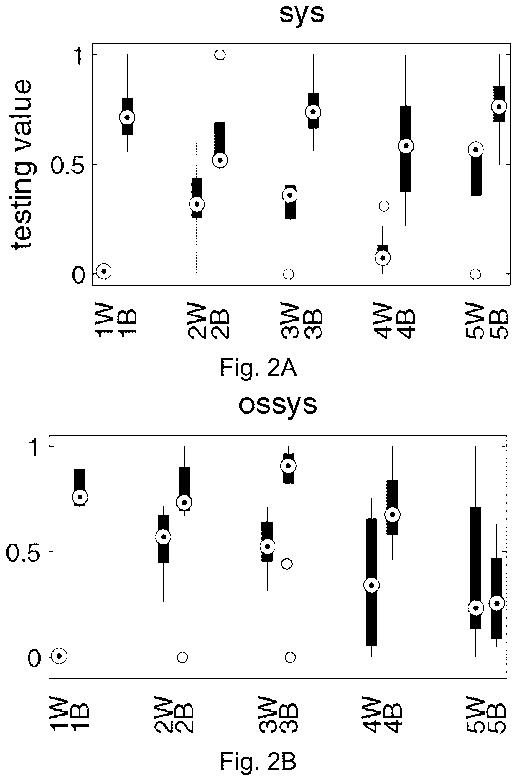 Patent US12602449 Figure 2 – Pattern change discovery between high dimensional data sets