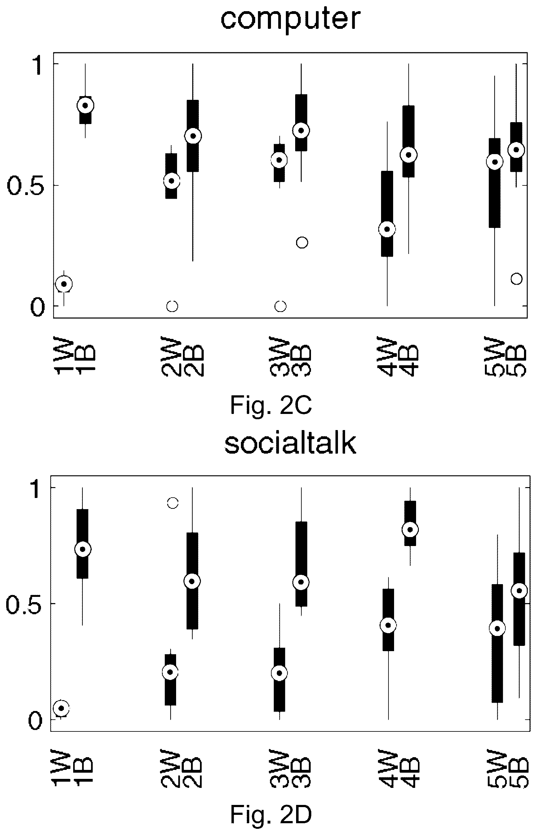 Patent US12602449 Figure 3 – Pattern change discovery between high dimensional data sets