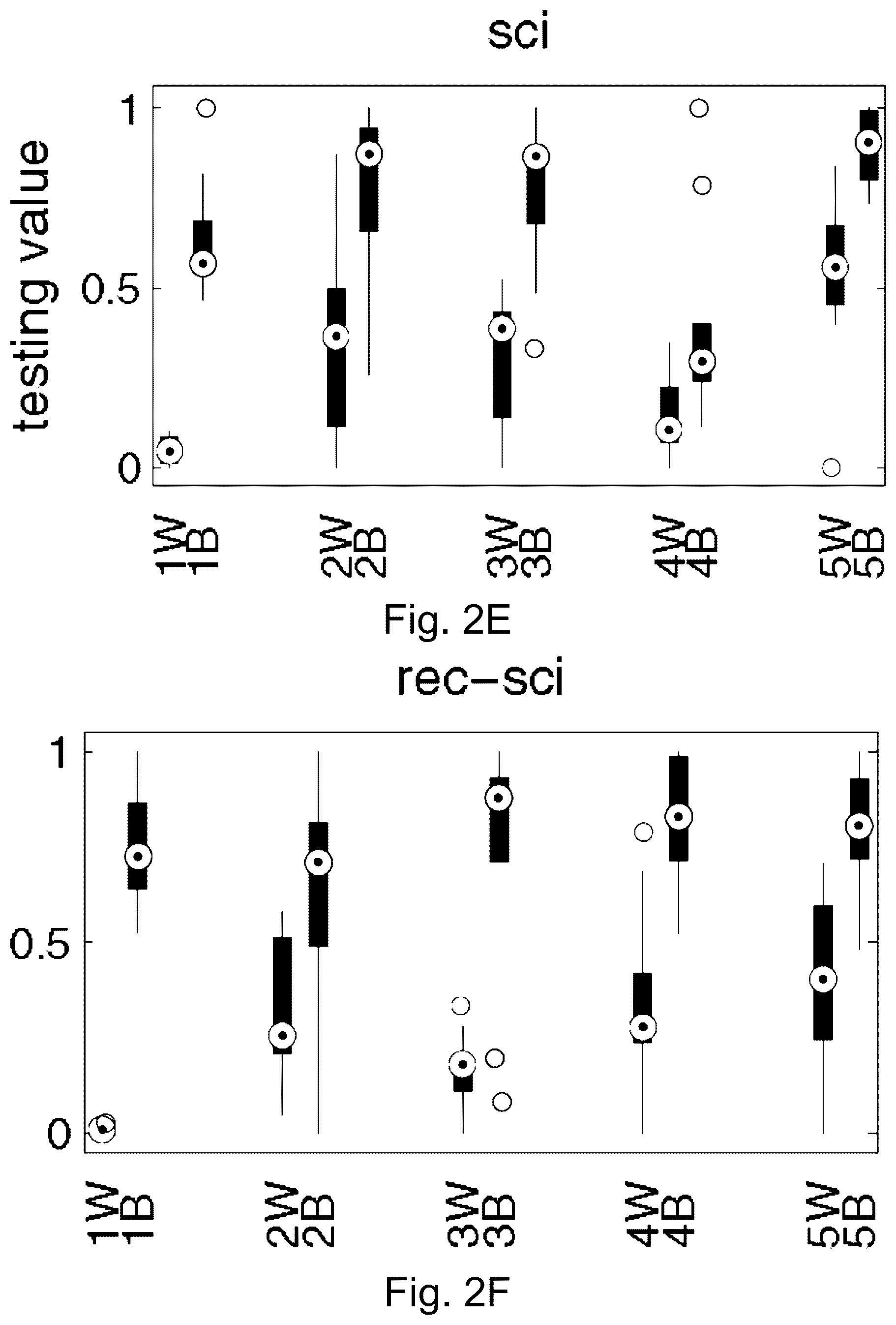 Patent US12602449 Figure 4 – Pattern change discovery between high dimensional data sets