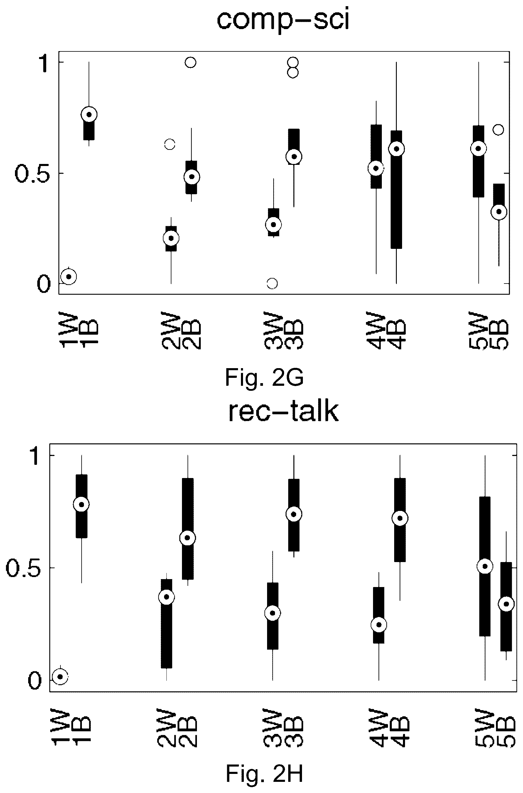 Patent US12602449 Figure 5 – Pattern change discovery between high dimensional data sets