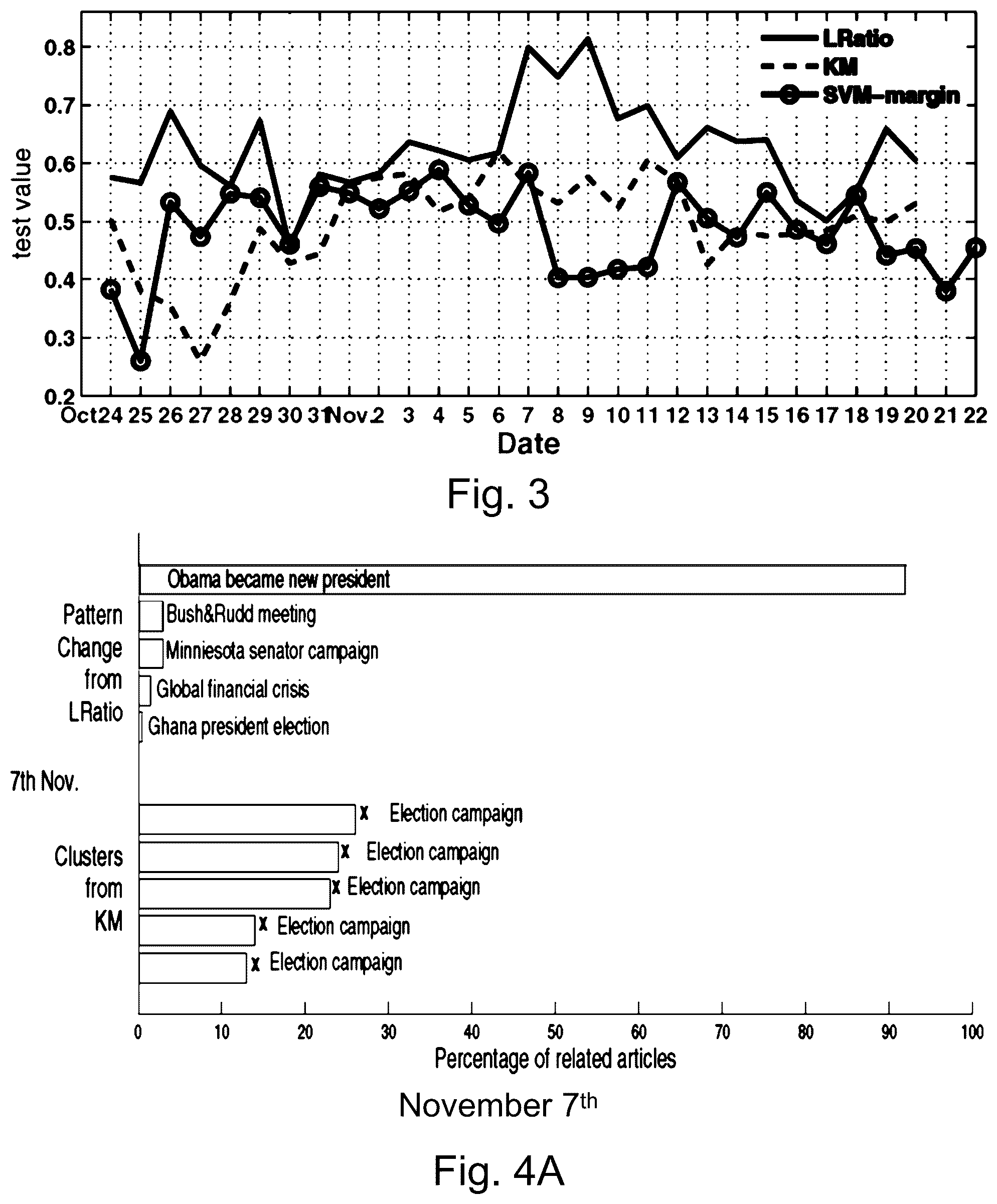 Patent US12602449 Figure 6 – Pattern change discovery between high dimensional data sets