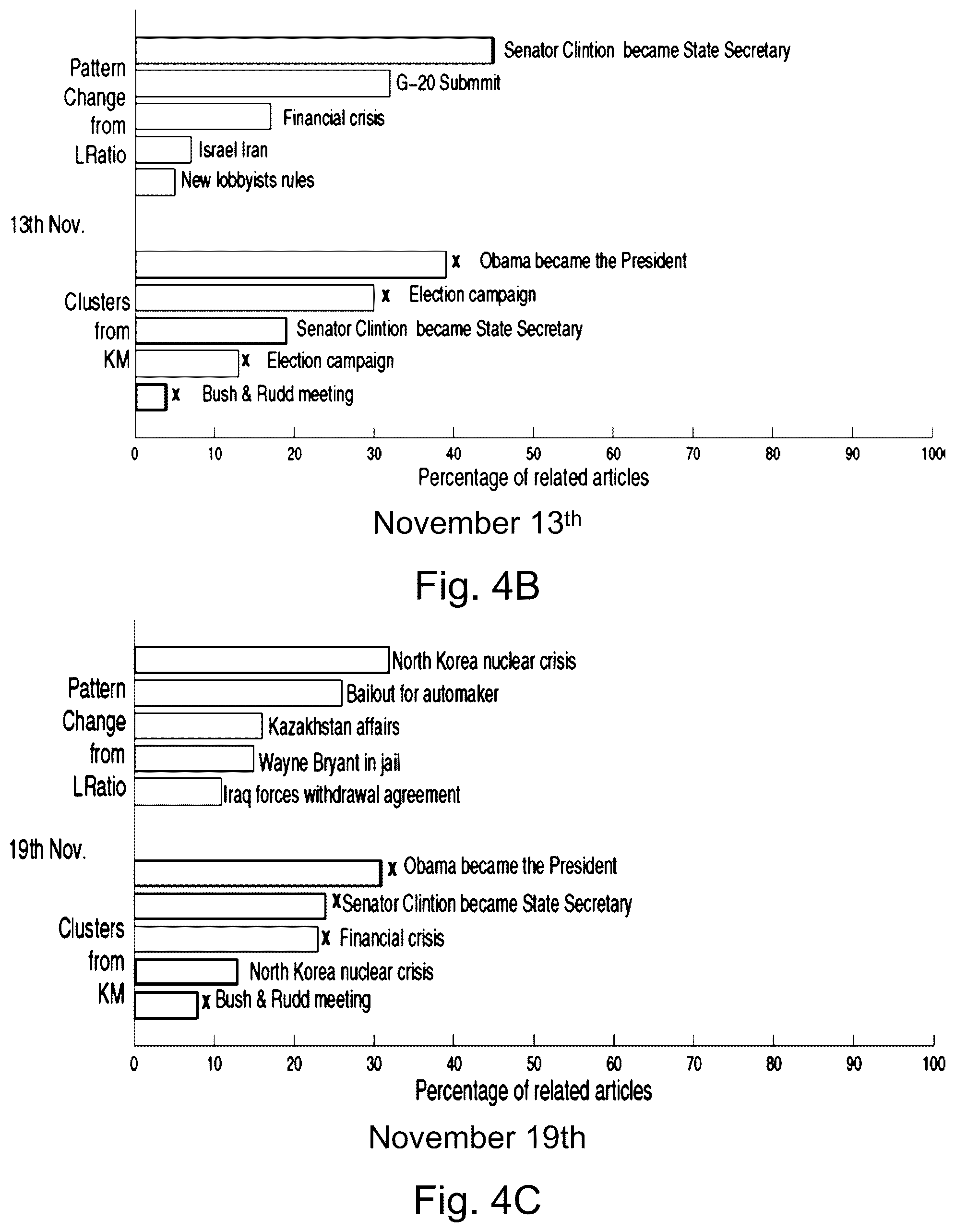 Patent US12602449 Figure 7 – Pattern change discovery between high dimensional data sets