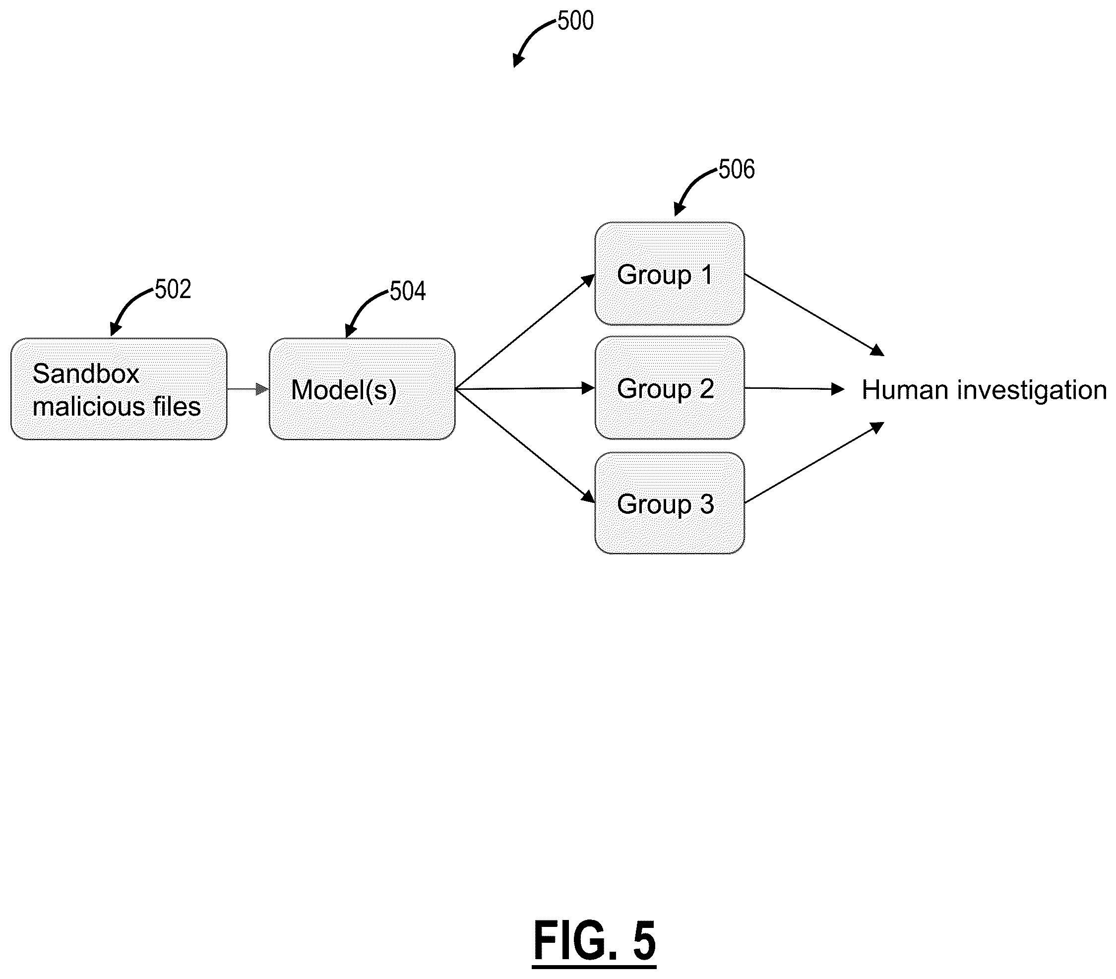 Patent US12602450 Figure 6 – Learning from mistakes to improve detection rates of machine learning (ML) models