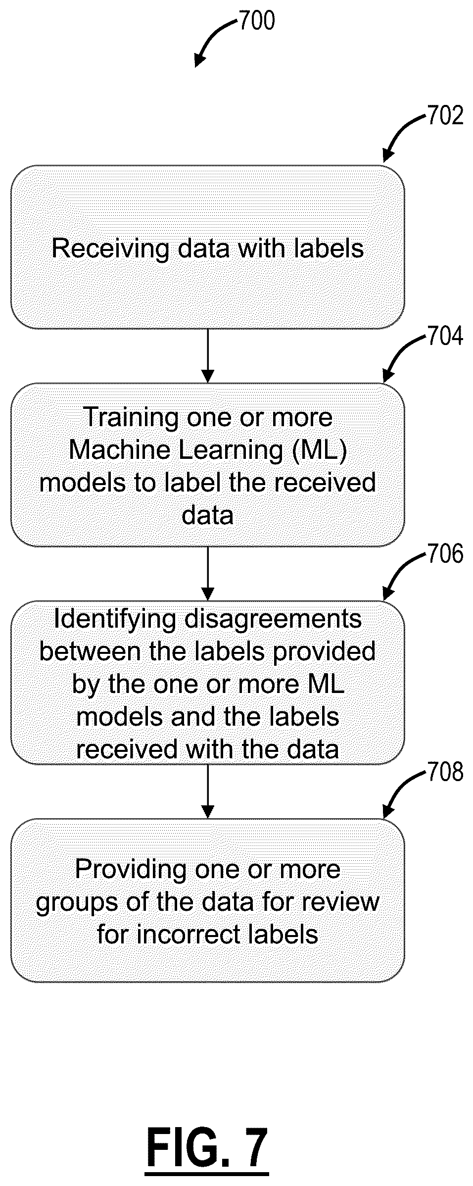 Patent US12602450 Figure 8 – Learning from mistakes to improve detection rates of machine learning (ML) models