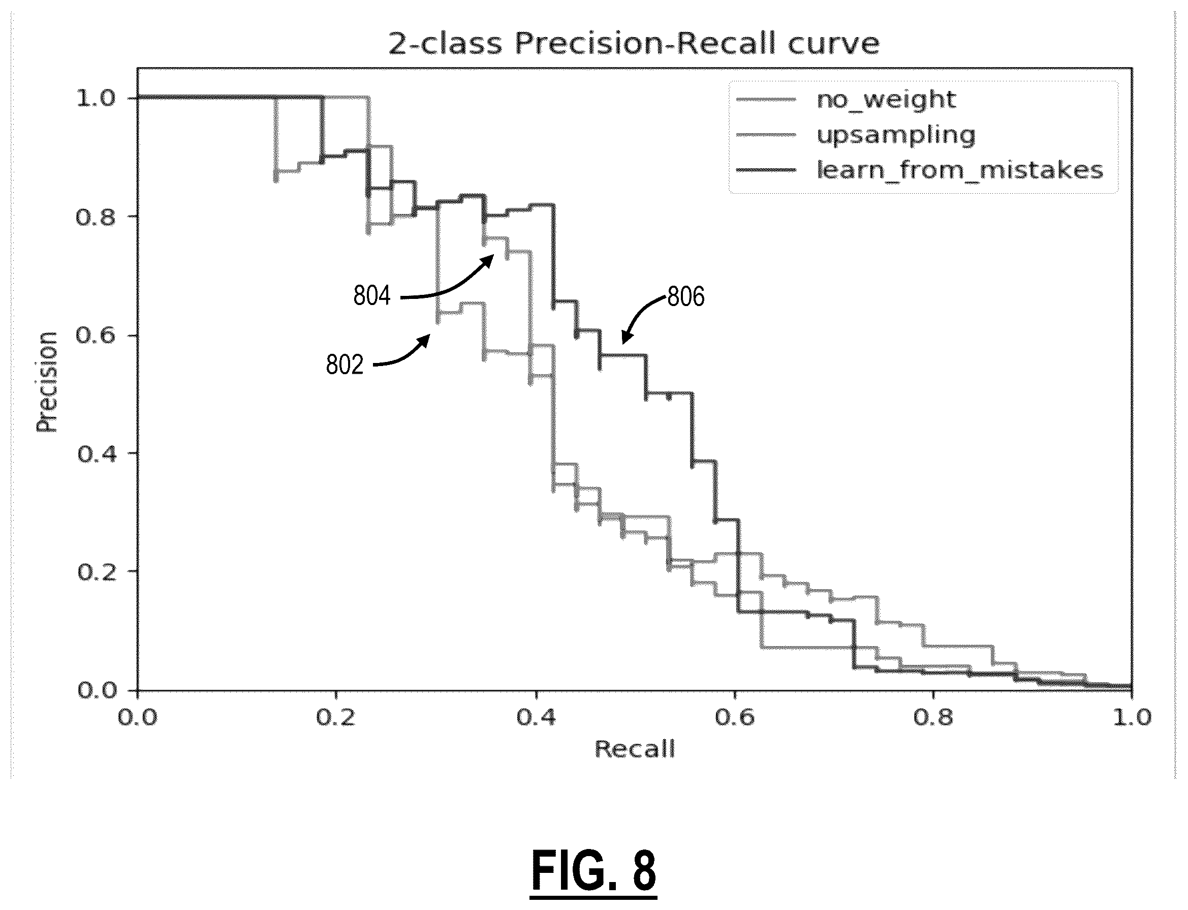Patent US12602450 Figure 9 – Learning from mistakes to improve detection rates of machine learning (ML) models