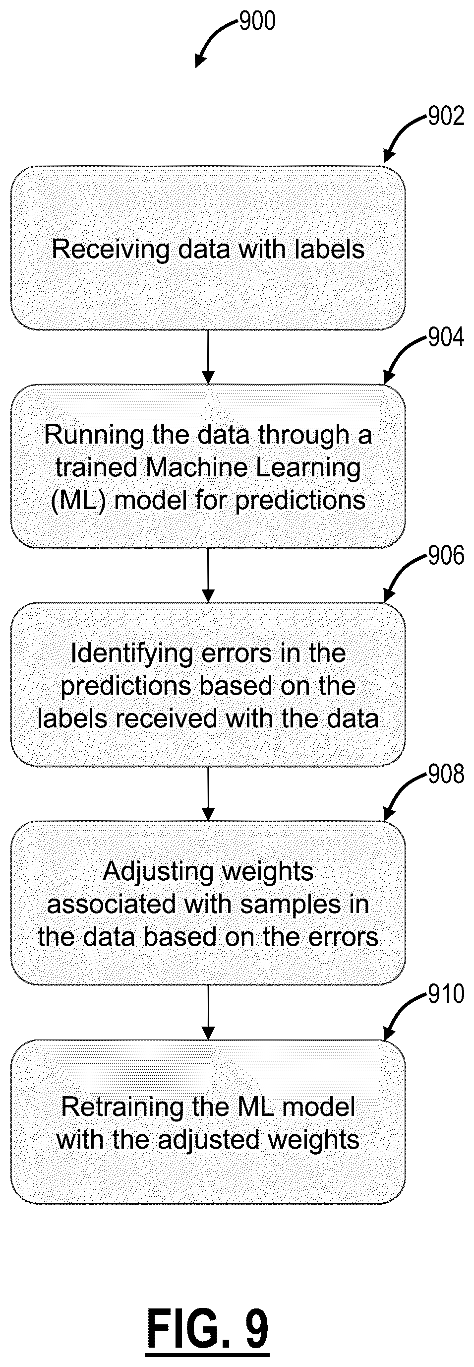 Patent US12602450 Figure 10 – Learning from mistakes to improve detection rates of machine learning (ML) models