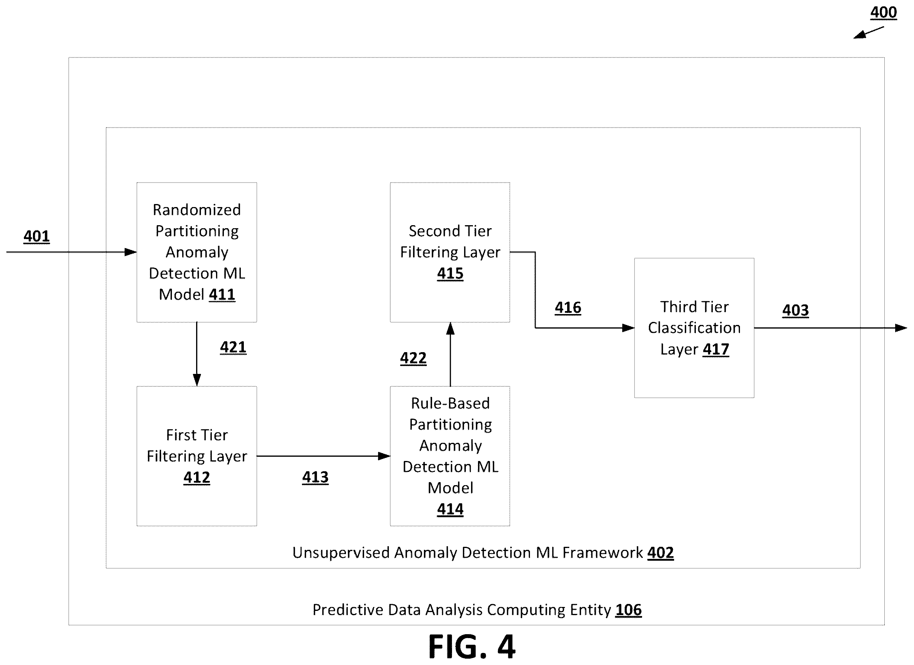 Patent US12602451 Figure 4 – Unsupervised anomaly detection machine learning frameworks