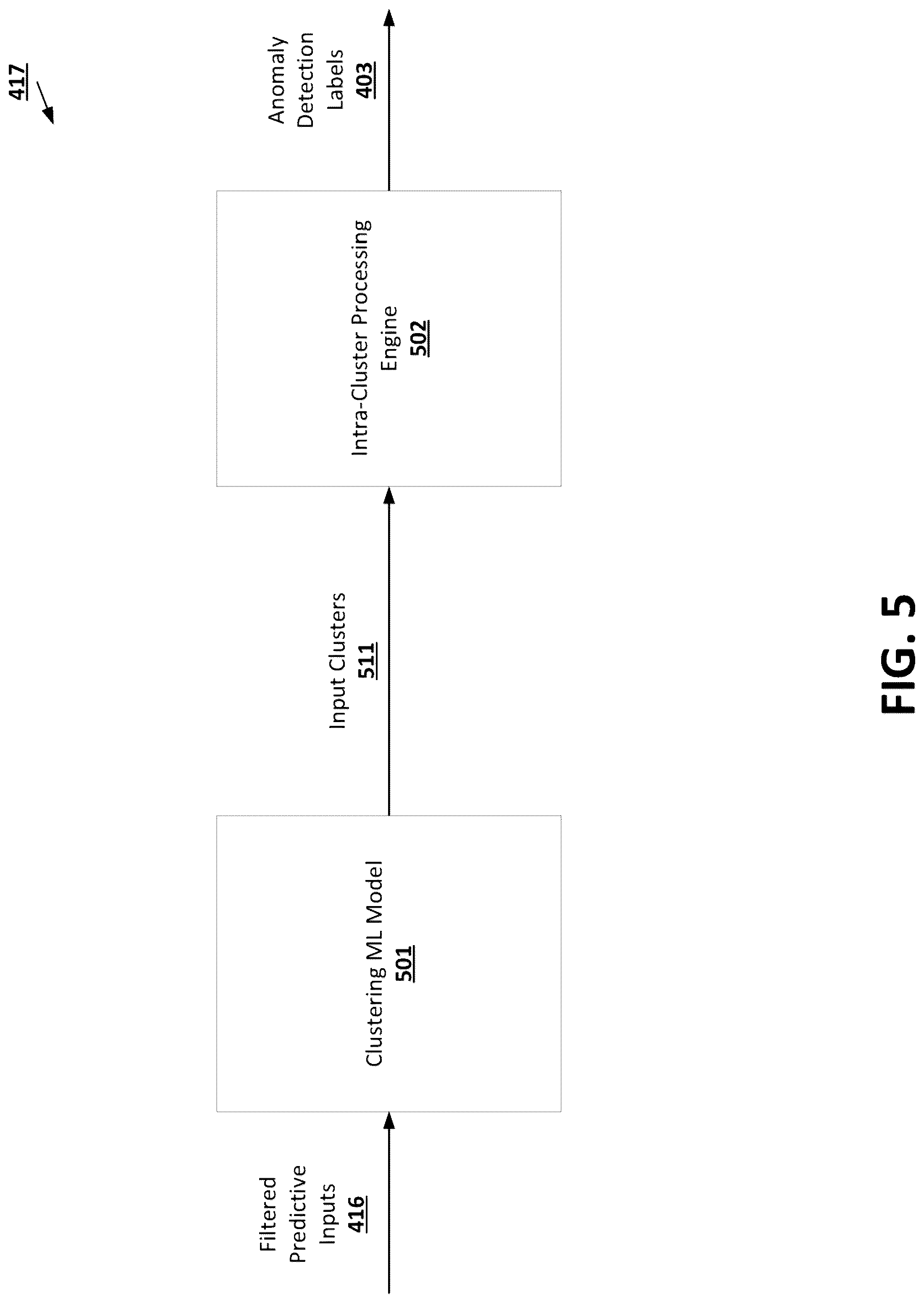 Patent US12602451 Figure 5 – Unsupervised anomaly detection machine learning frameworks