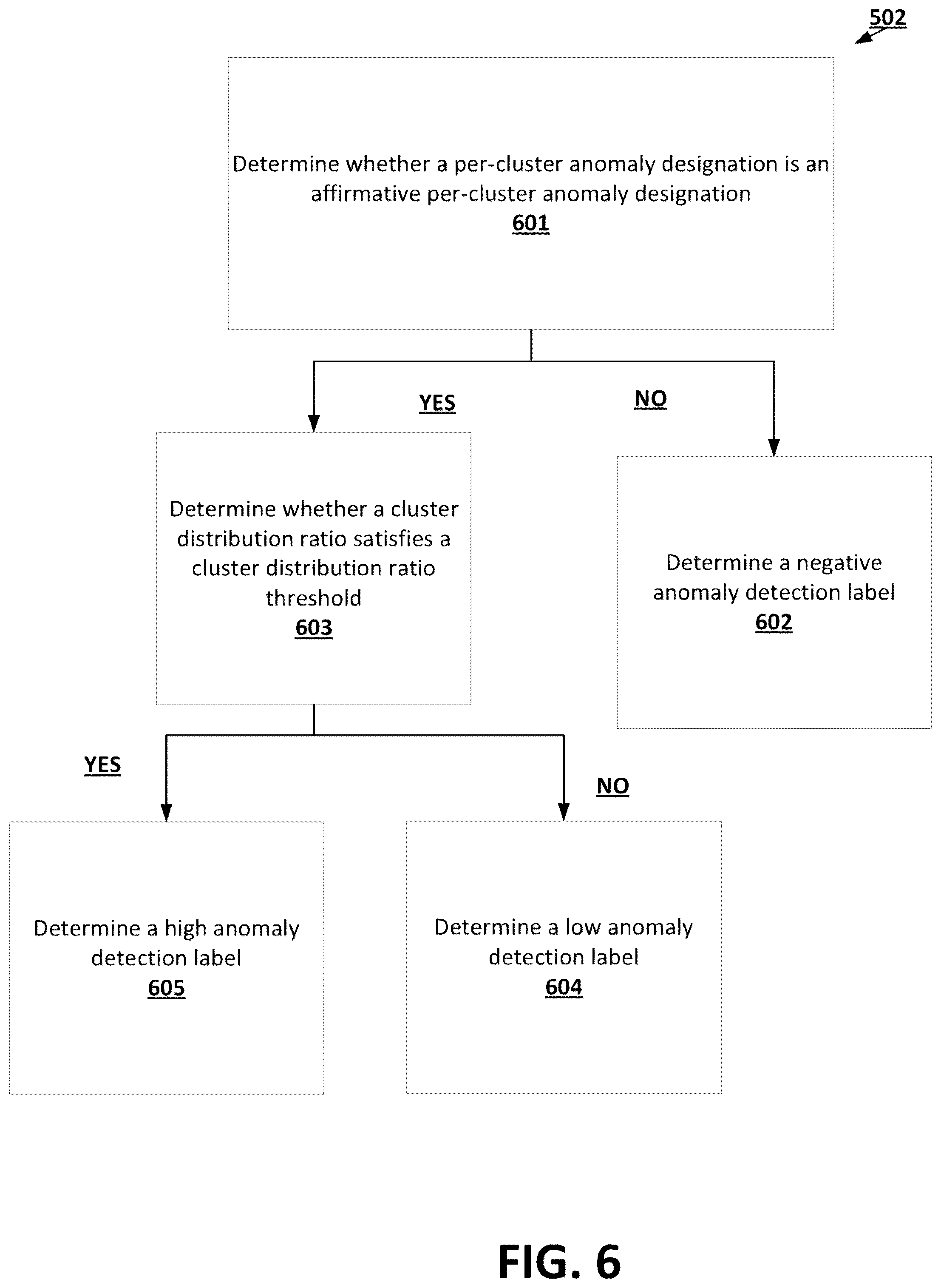 Patent US12602451 Figure 6 – Unsupervised anomaly detection machine learning frameworks