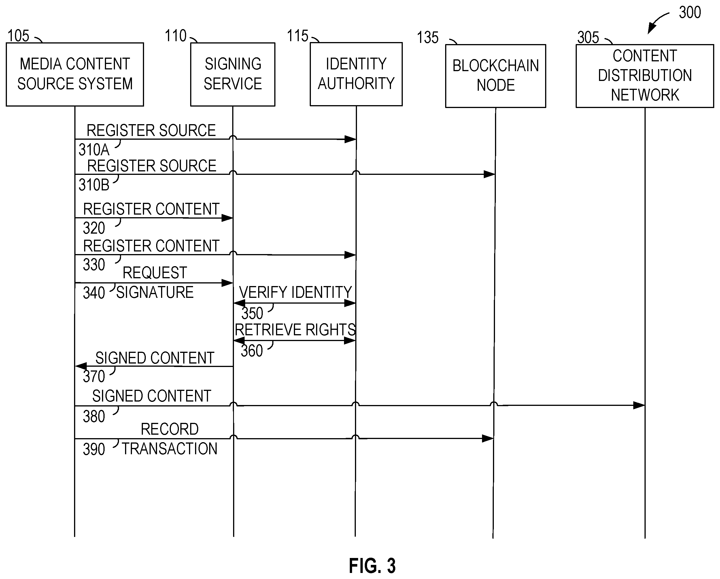 Patent US12602453 Figure 3 – Media authentication