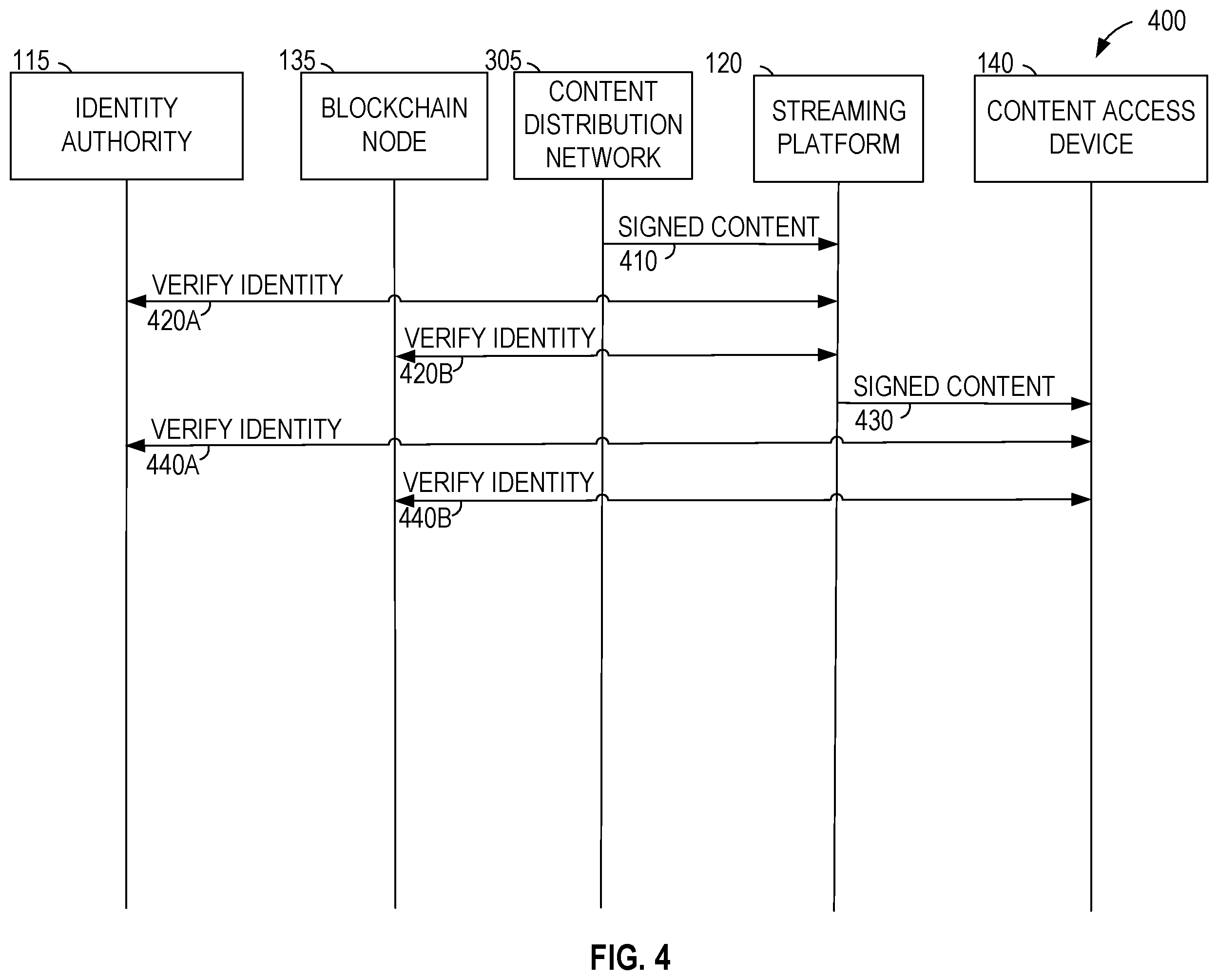 Patent US12602453 Figure 4 – Media authentication