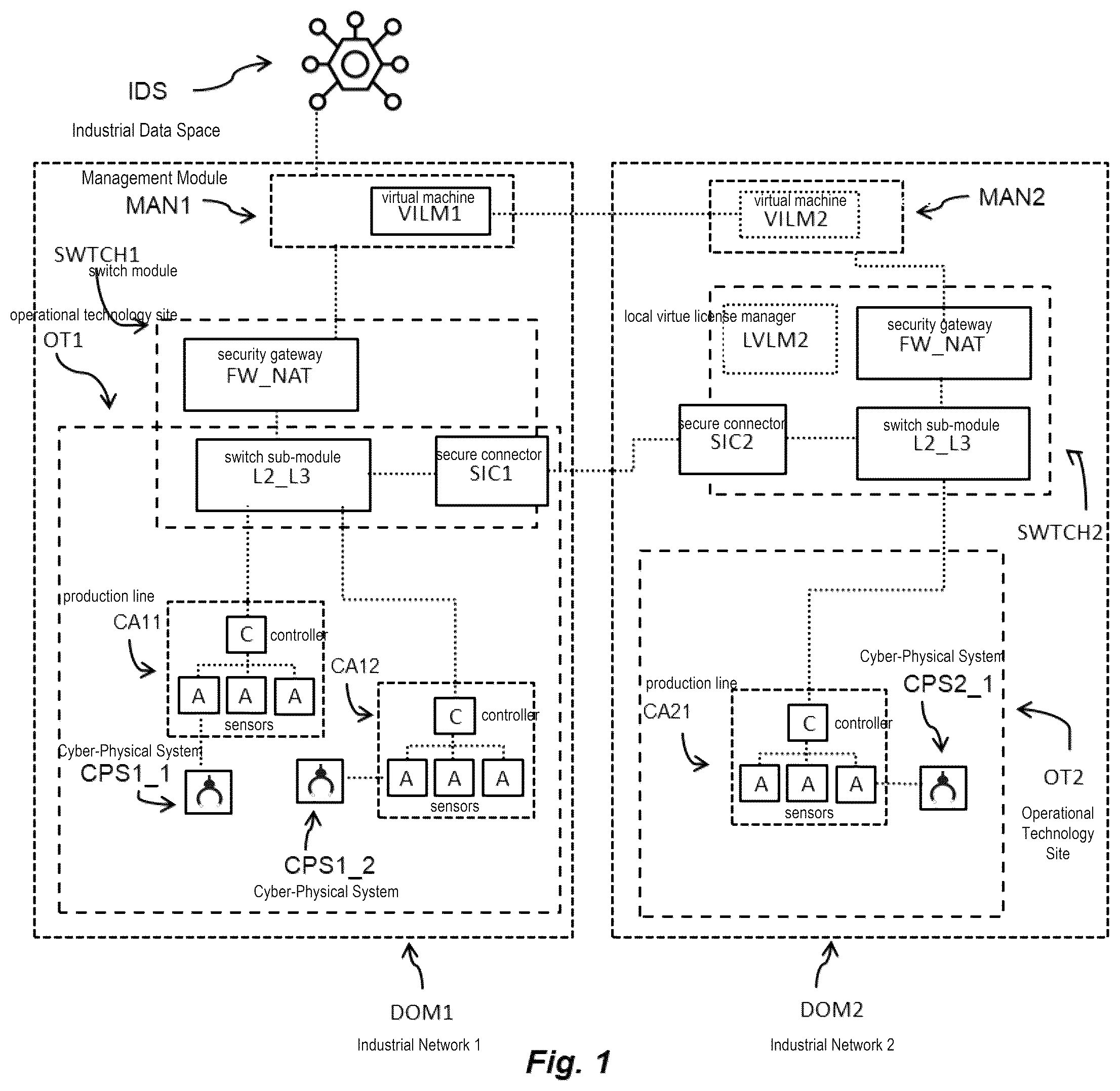 Patent US12602454 — Method for collaborative management of licenses across industrial sectors — Figure 1
