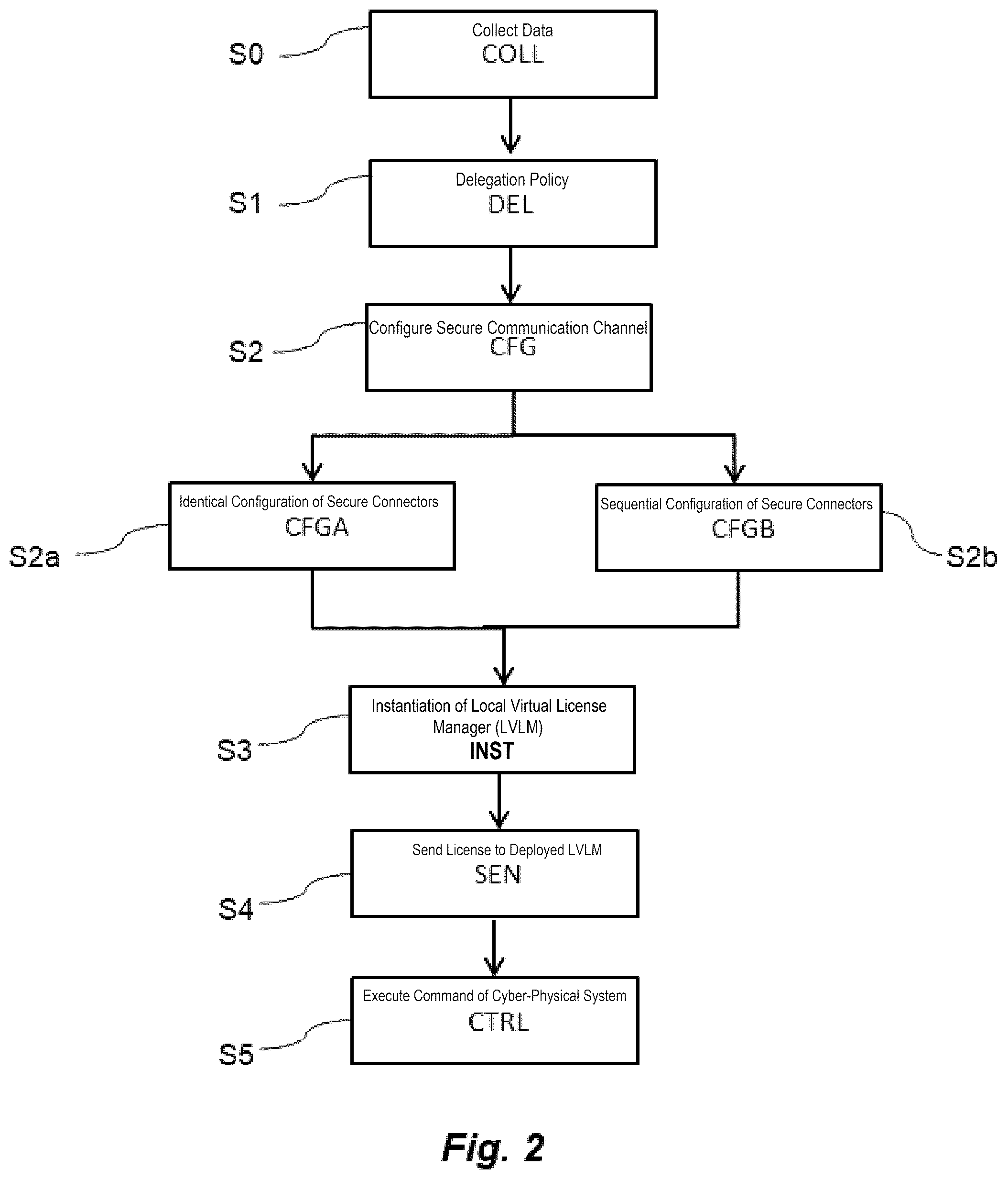Patent US12602454 Figure 2 – Method for collaborative management of licenses across industrial sectors