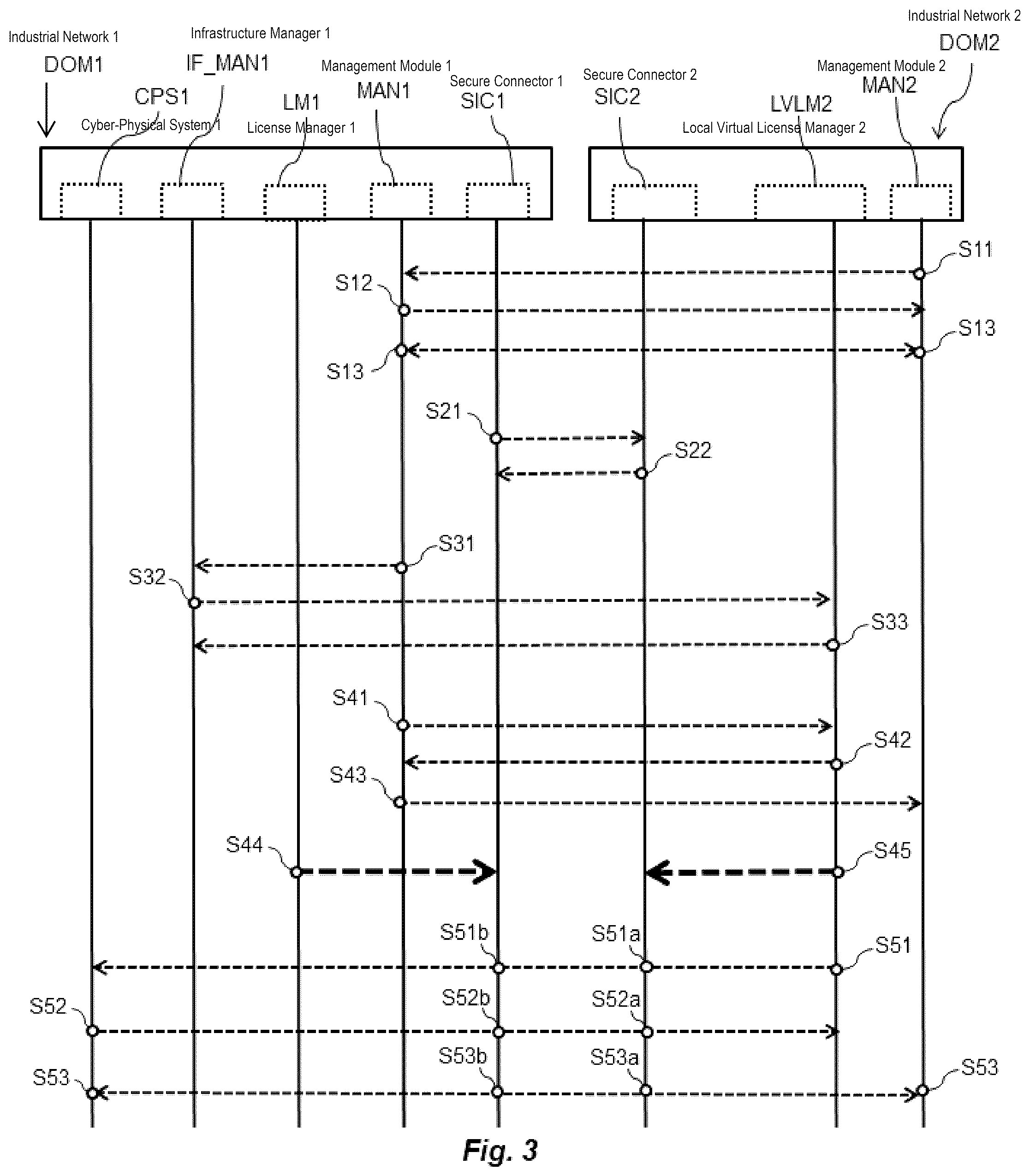 Patent US12602454 Figure 3 – Method for collaborative management of licenses across industrial sectors