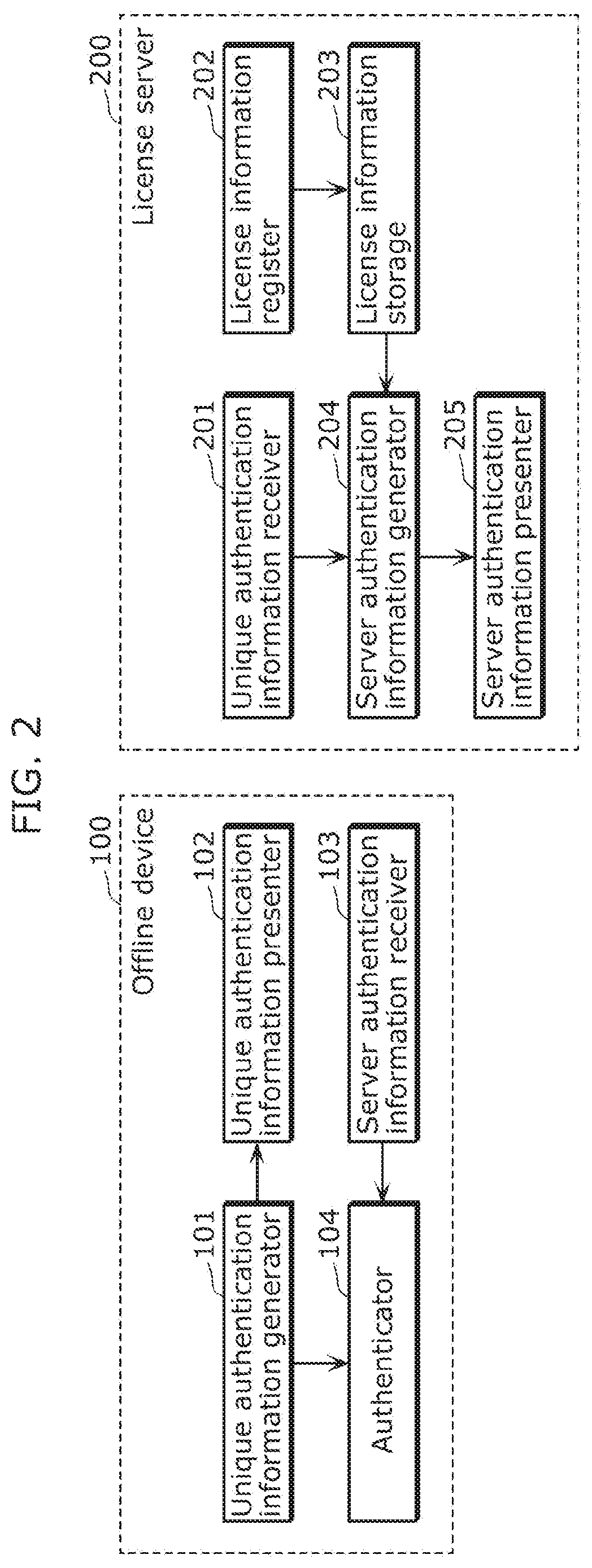 Patent US12602455 Figure 2 – Authentication method and recording medium