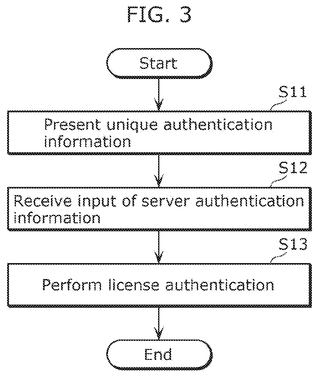 Patent US12602455 Figure 3 – Authentication method and recording medium