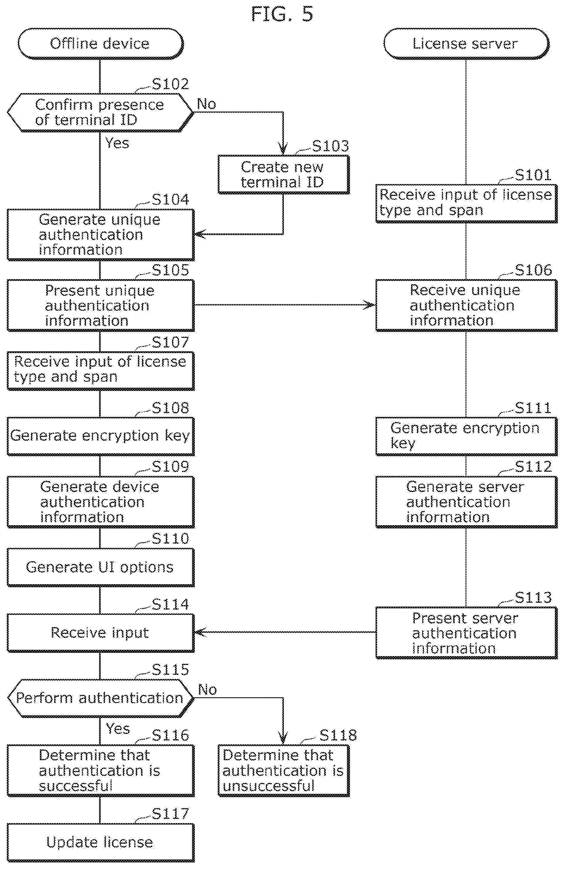 Patent US12602455 Figure 5 – Authentication method and recording medium