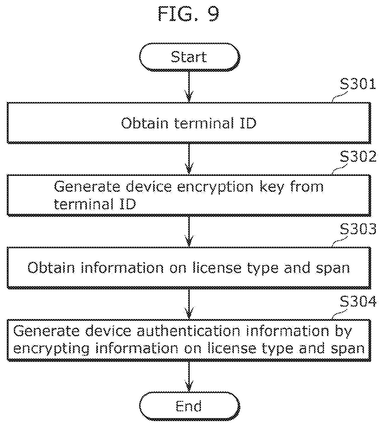 Patent US12602455 Figure 8 – Authentication method and recording medium