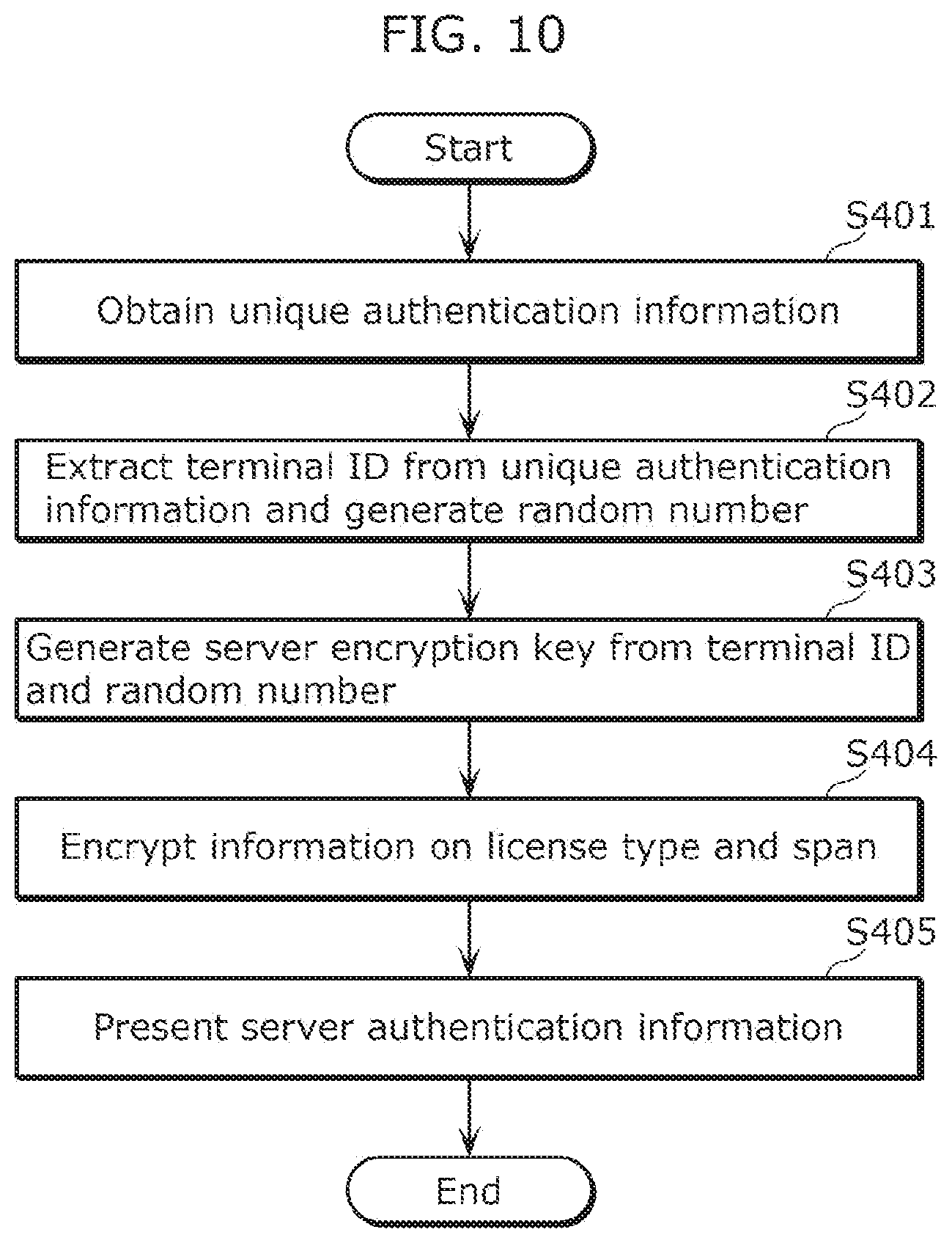Patent US12602455 Figure 9 – Authentication method and recording medium