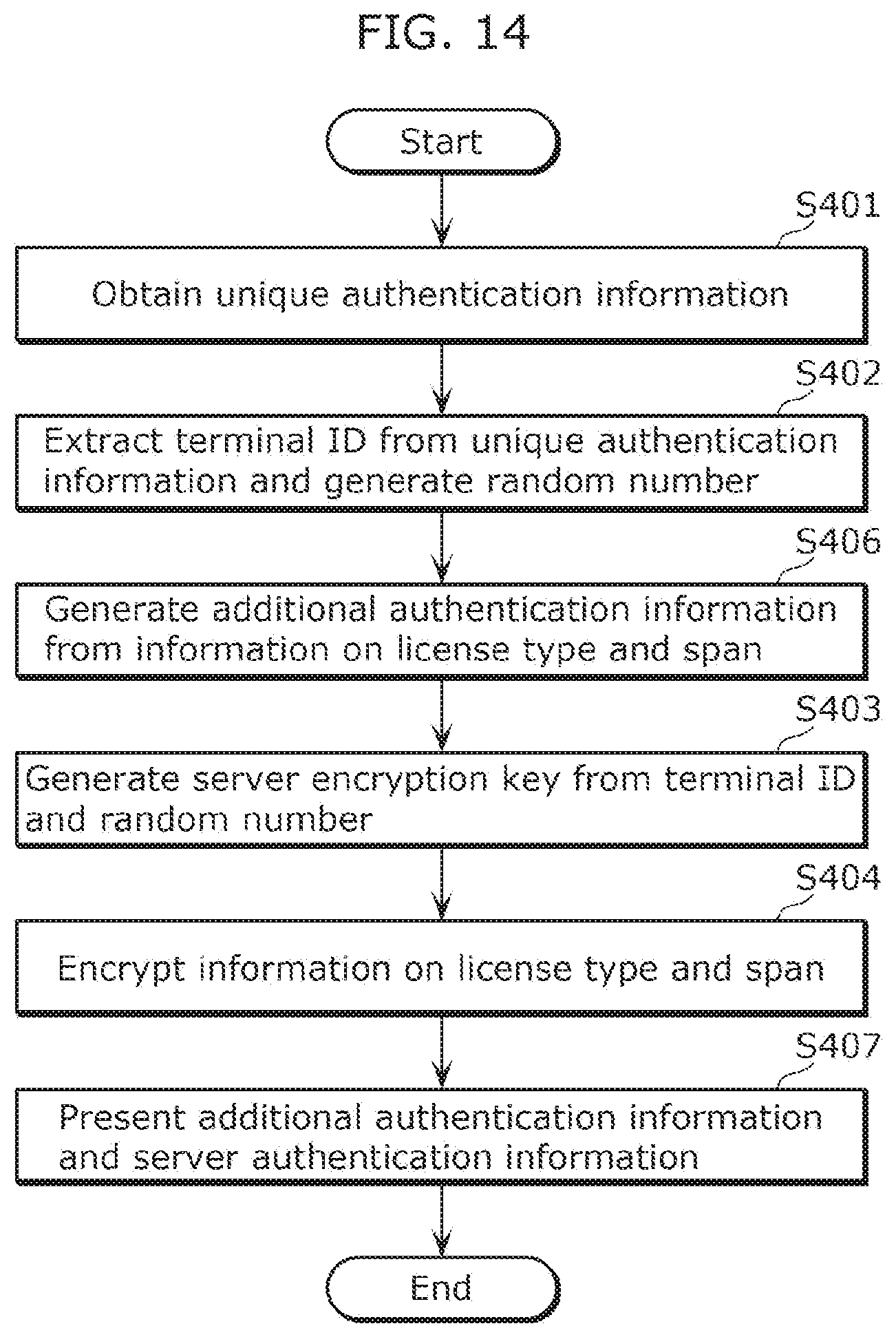 Patent US12602455 Figure 13 – Authentication method and recording medium
