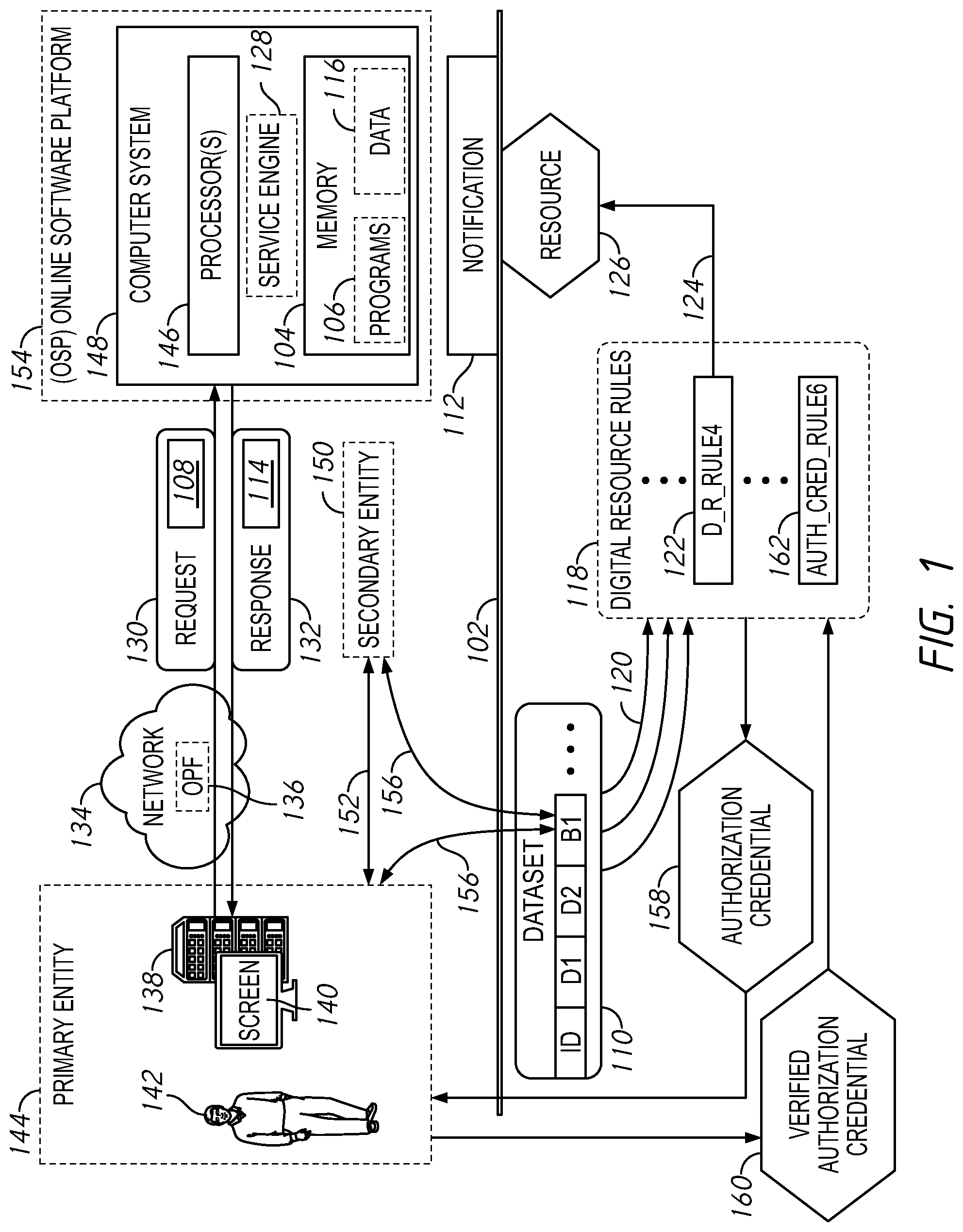 Patent US12602456 — Computing systems for generating authorization credentials and receiving verified authorization credentials — Figure 1