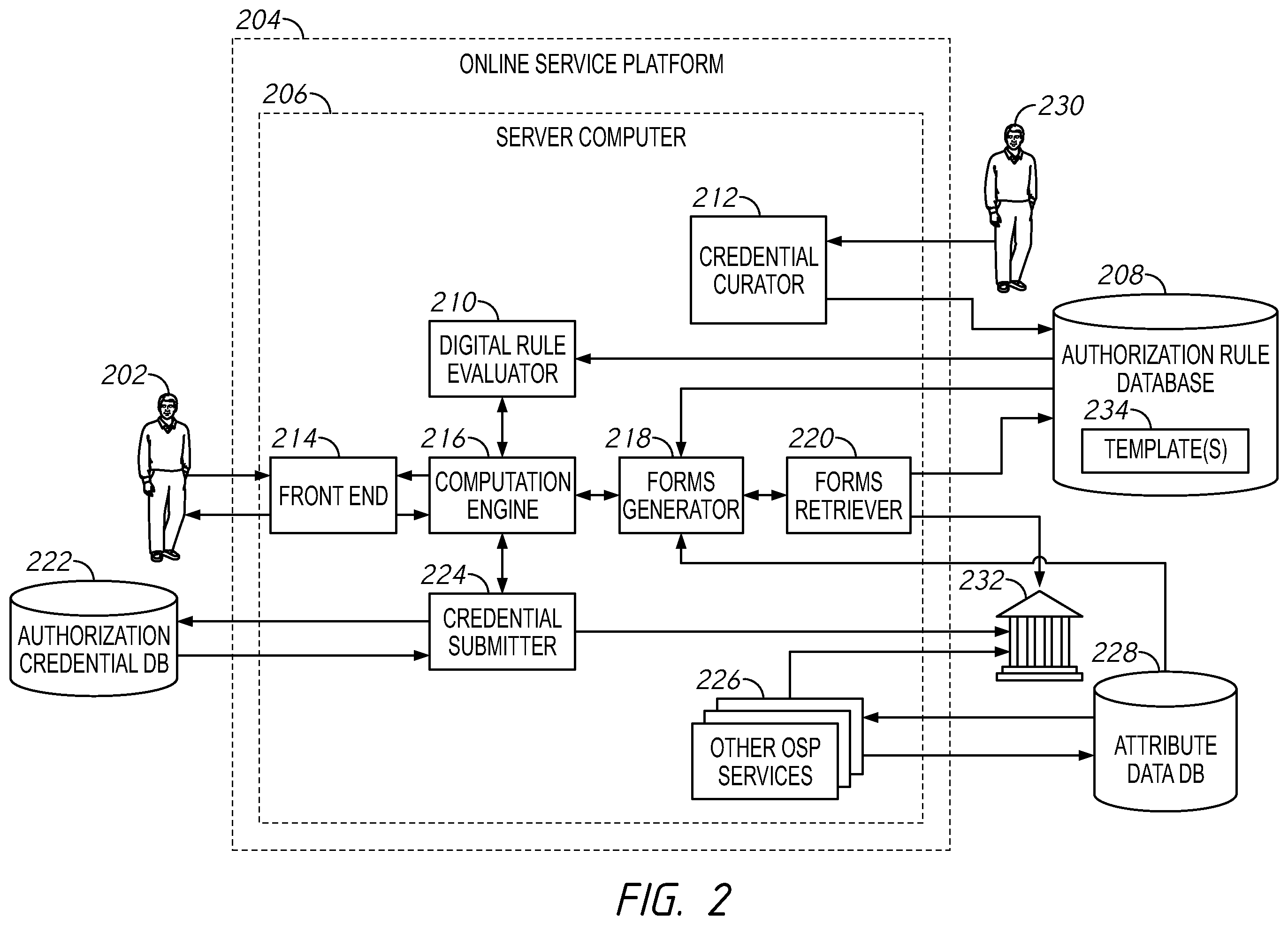 Patent US12602456 Figure 2 – Computing systems for generating authorization credentials and receiving verified authorization credentials
