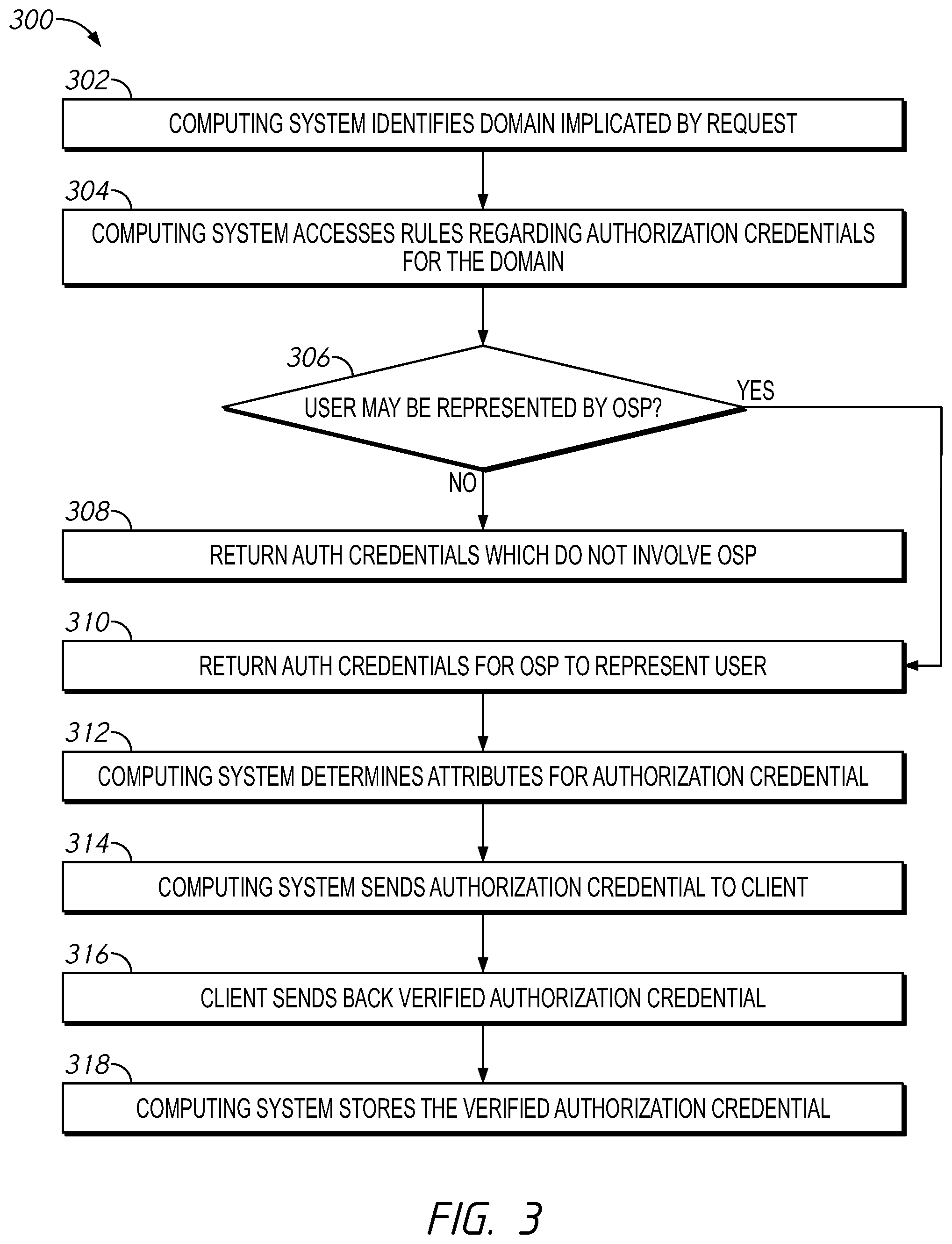 Patent US12602456 Figure 3 – Computing systems for generating authorization credentials and receiving verified authorization credentials