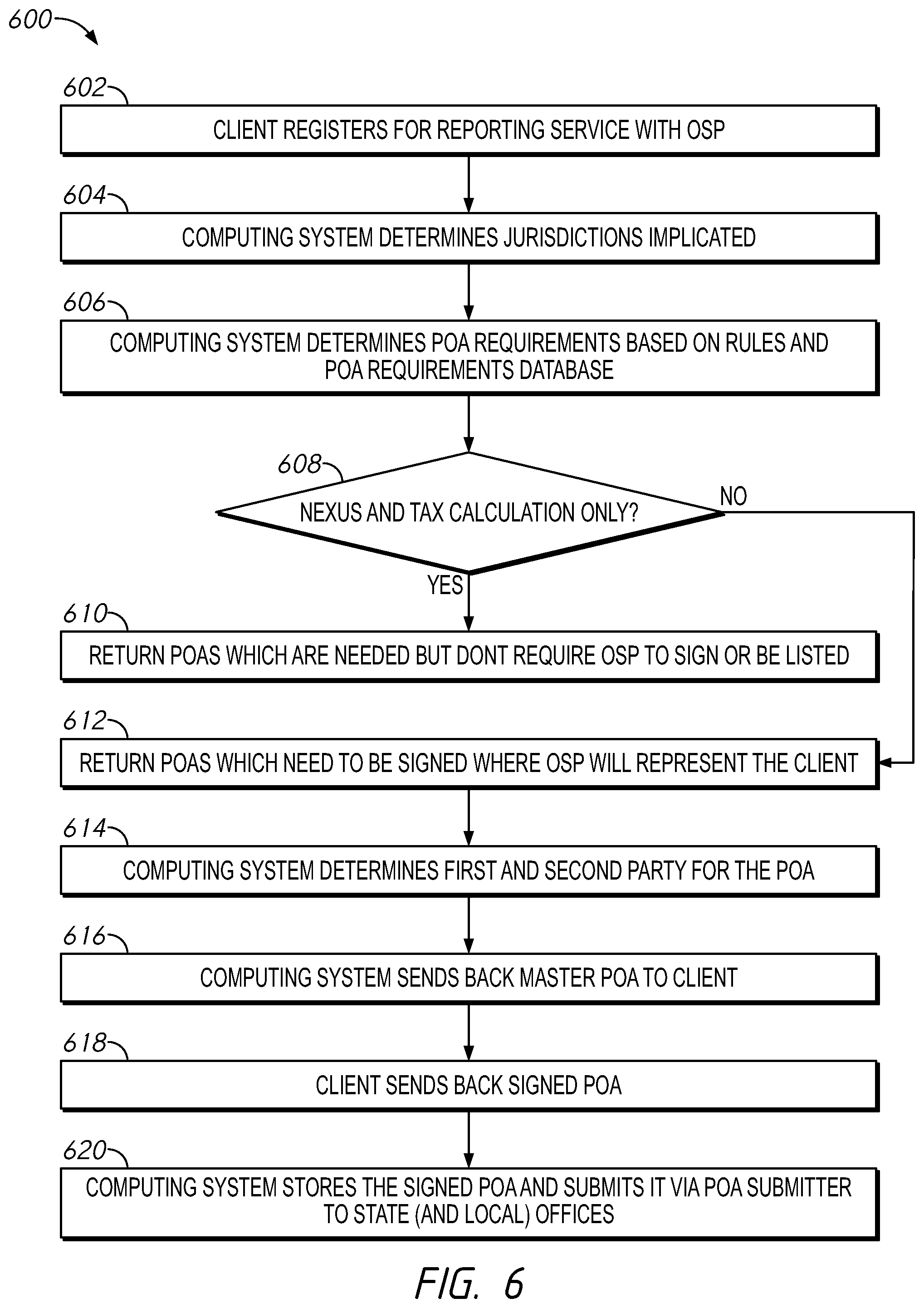 Patent US12602456 Figure 6 – Computing systems for generating authorization credentials and receiving verified authorization credentials