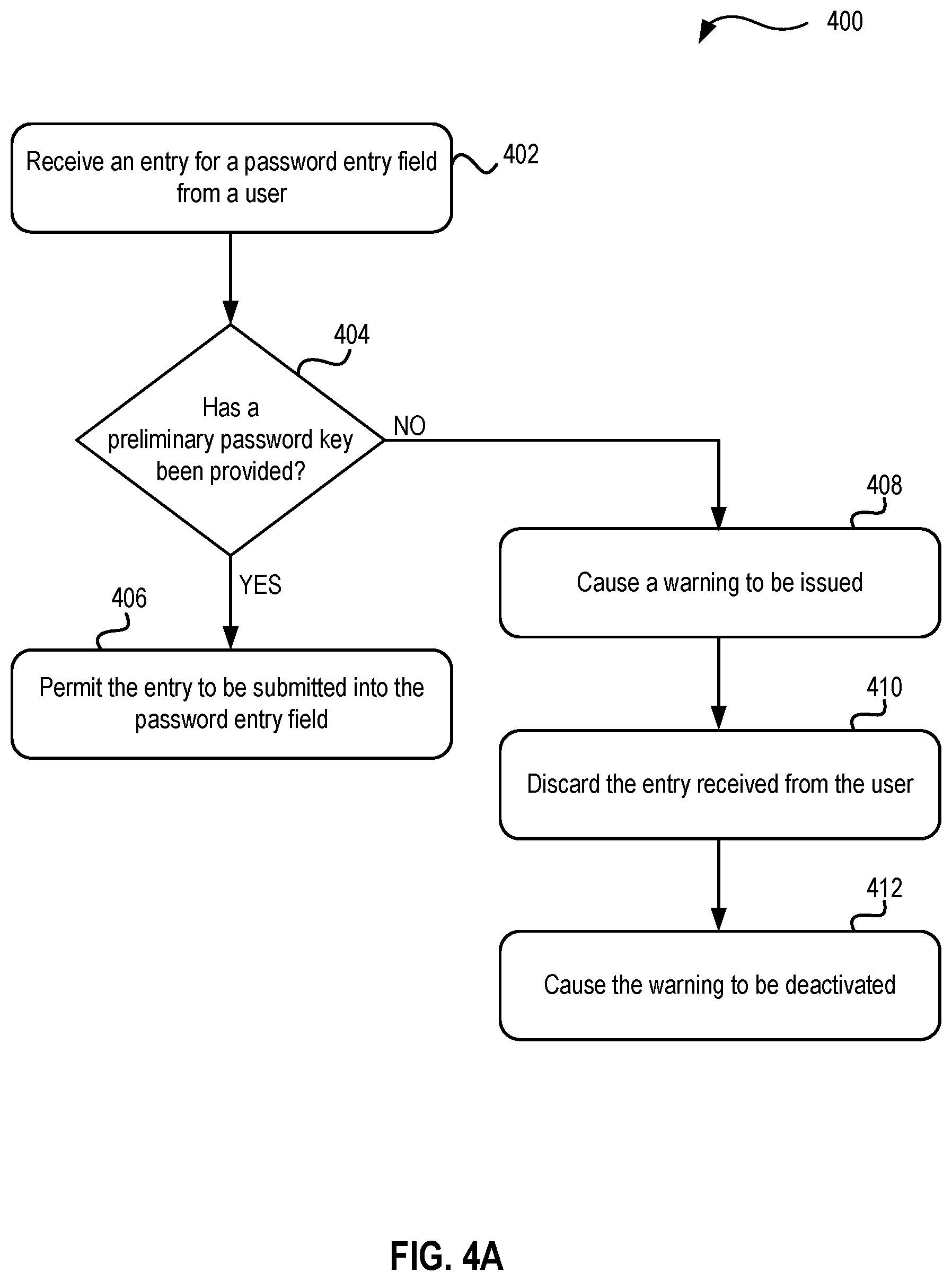 Patent US12602457 Figure 4 – Preventing accidental password disclosure
