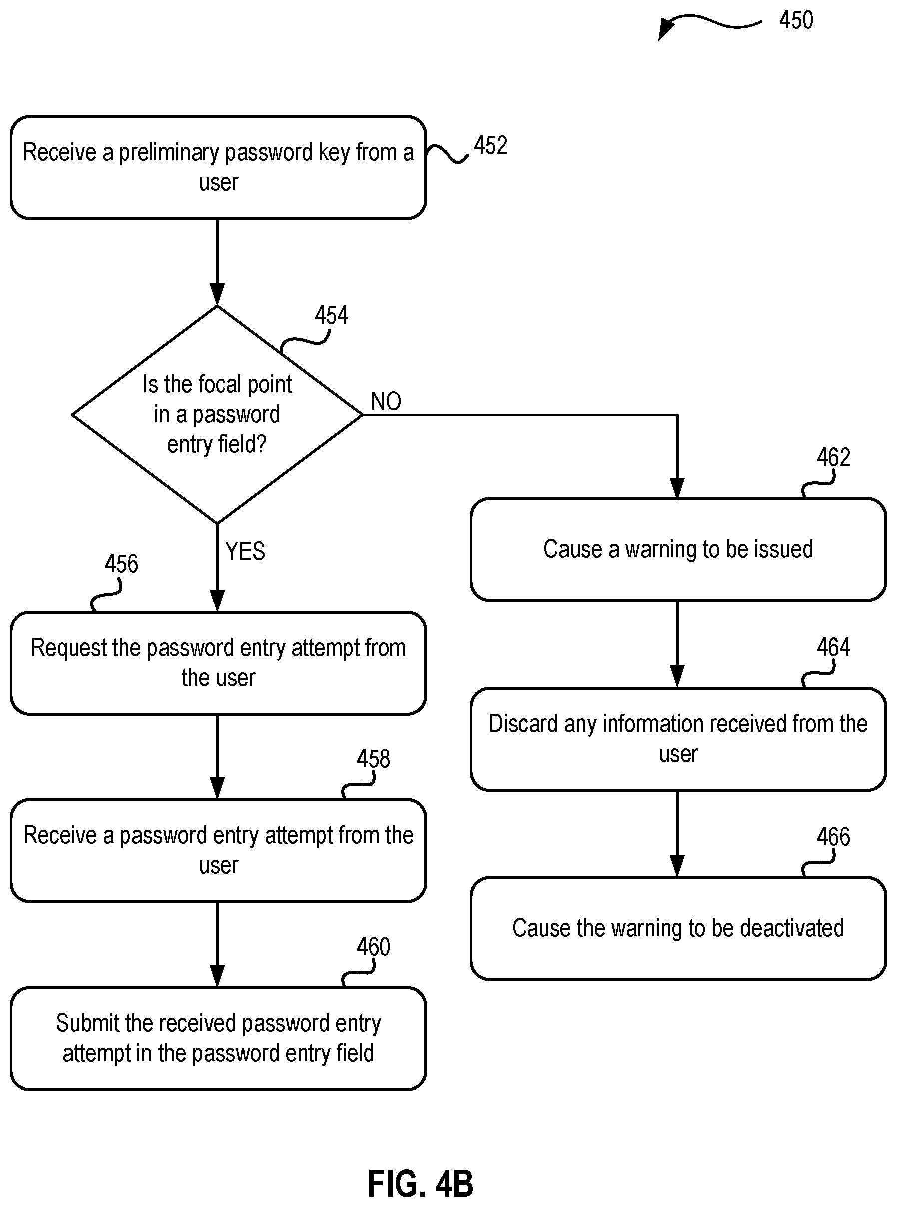 Patent US12602457 Figure 5 – Preventing accidental password disclosure