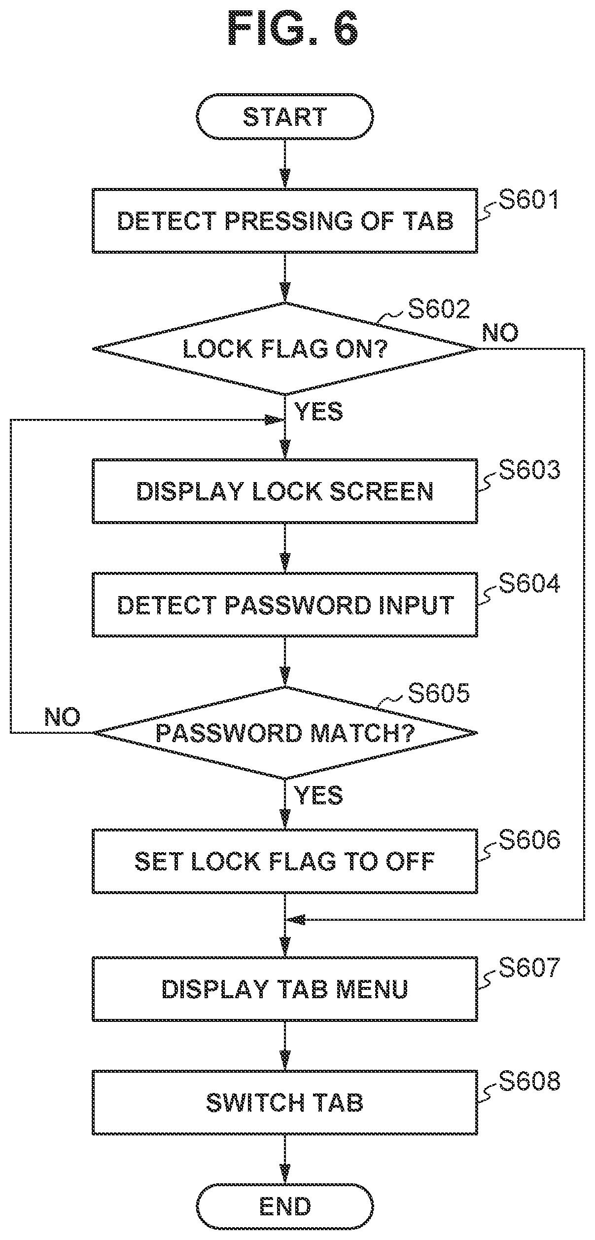 Patent US12602458 Figure 6 – Access management and control of a display unit menu options