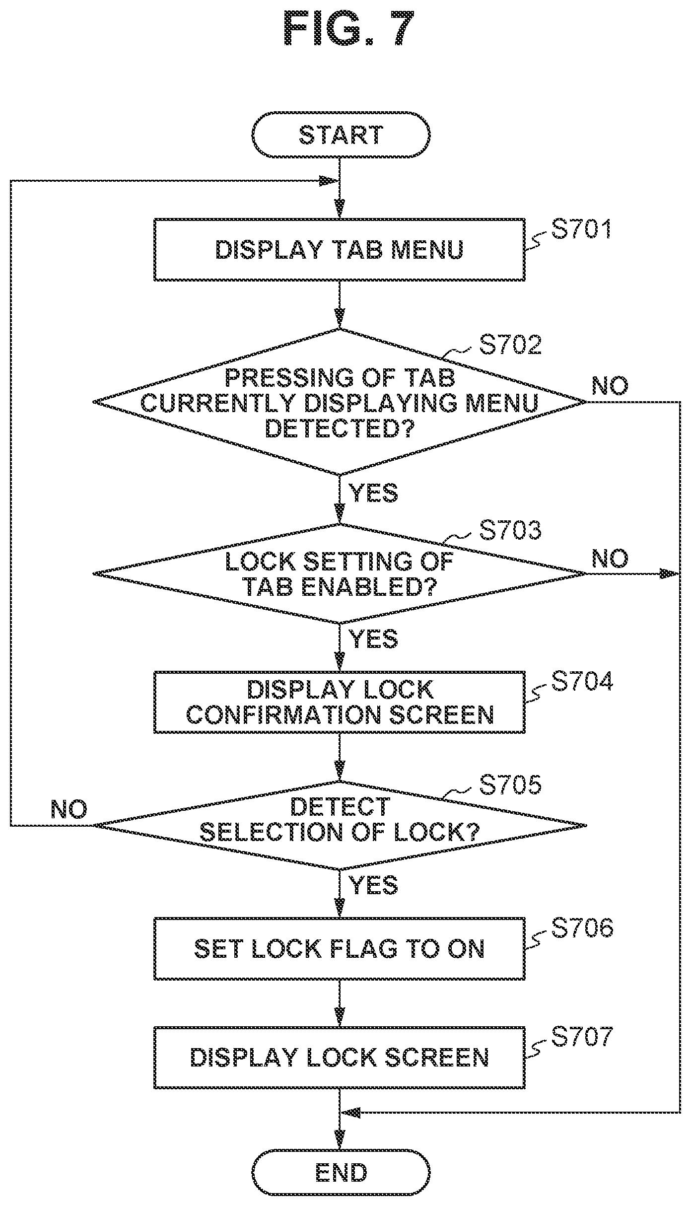 Patent US12602458 Figure 7 – Access management and control of a display unit menu options