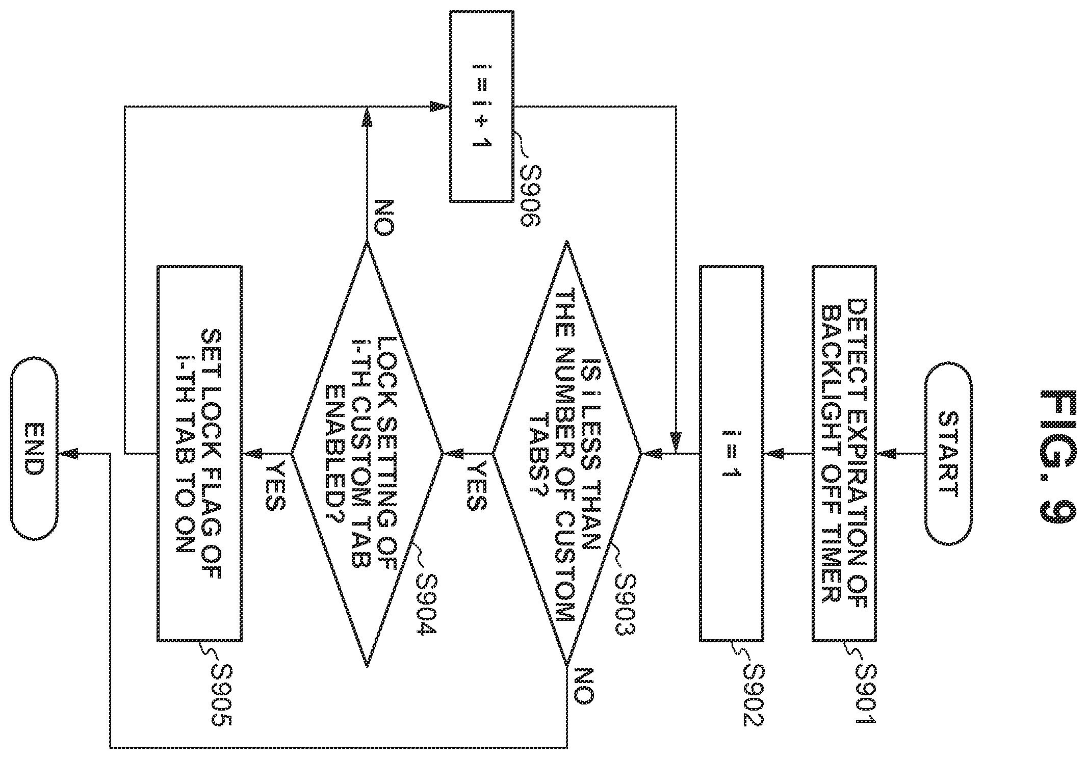 Patent US12602458 Figure 9 – Access management and control of a display unit menu options