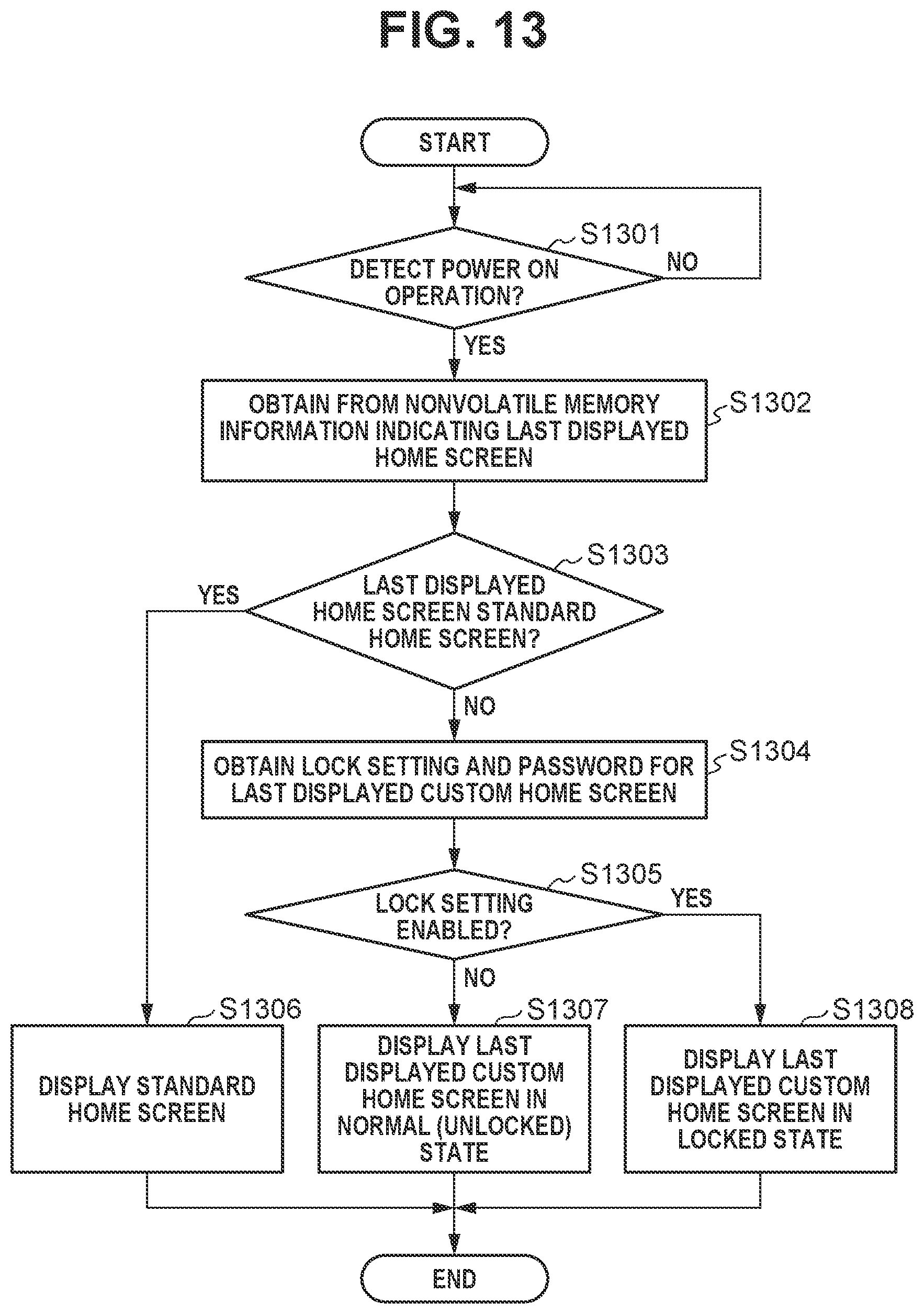 Patent US12602458 Figure 13 – Access management and control of a display unit menu options