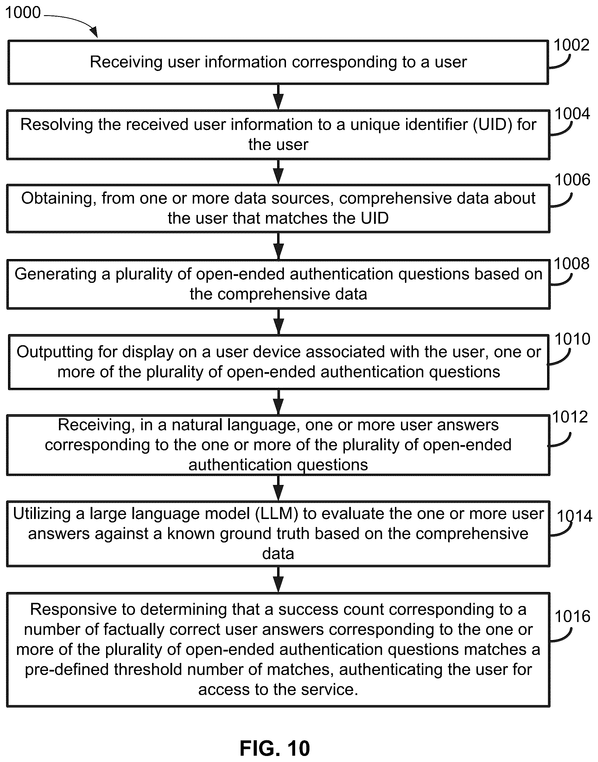 Patent US12602459 Figure 13 – Systems and methods for chatbot authentication